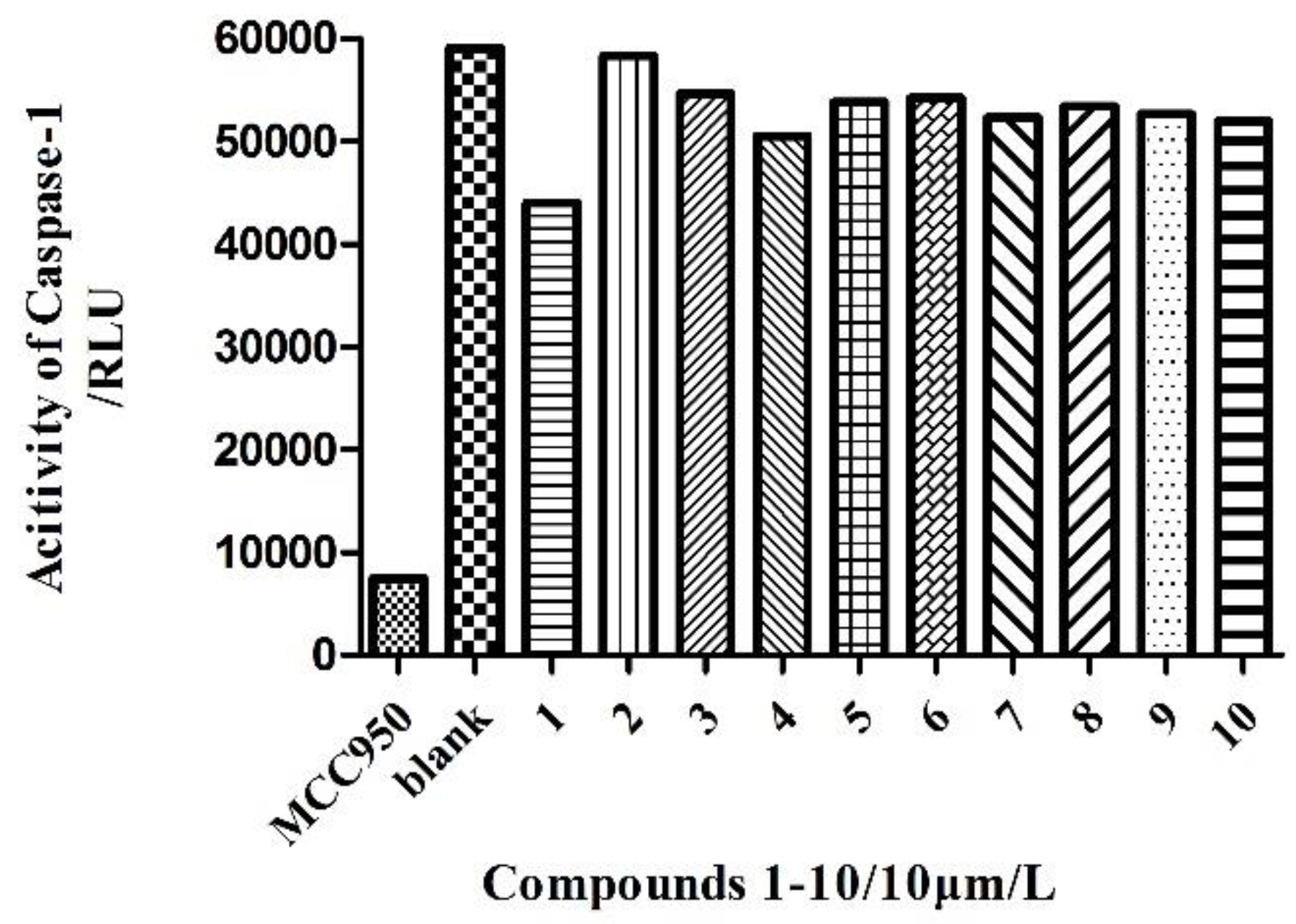 Molecules 24 01701 g004