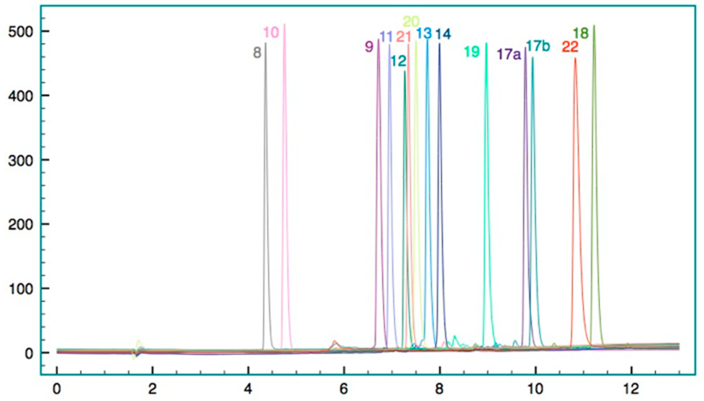 Molecules 24 01702 g005 550