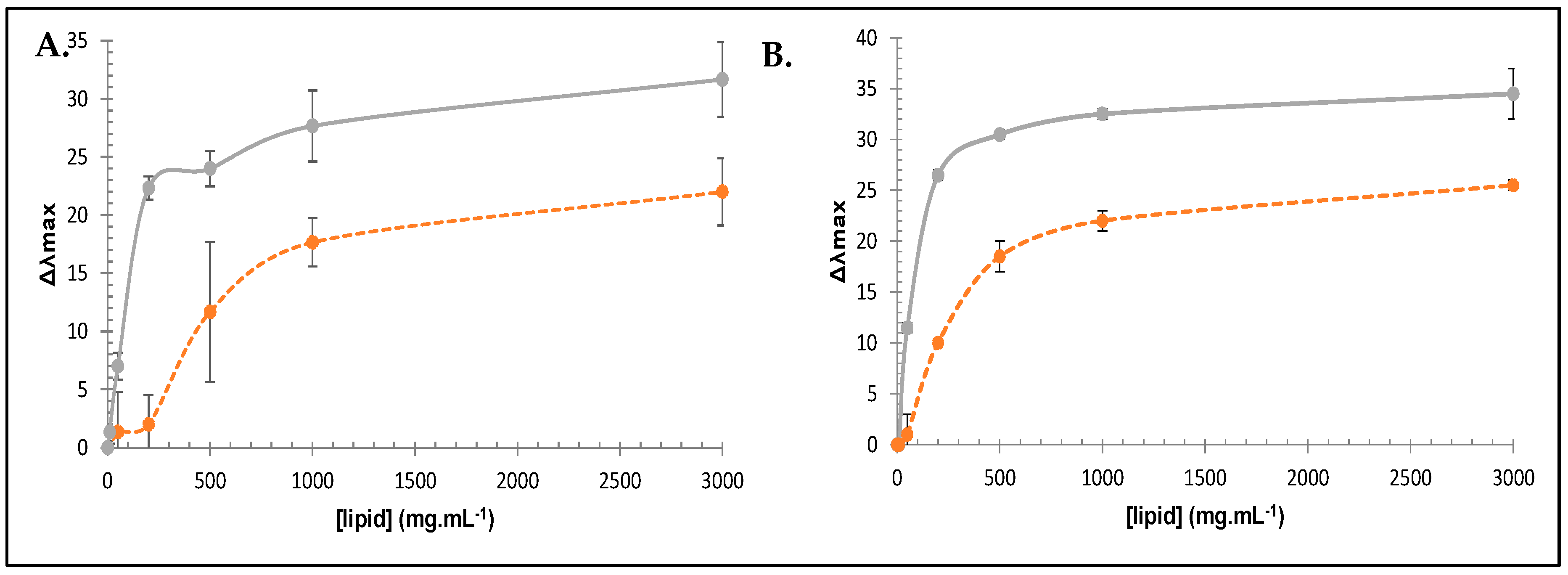 Molecules 24 01702 g008 550