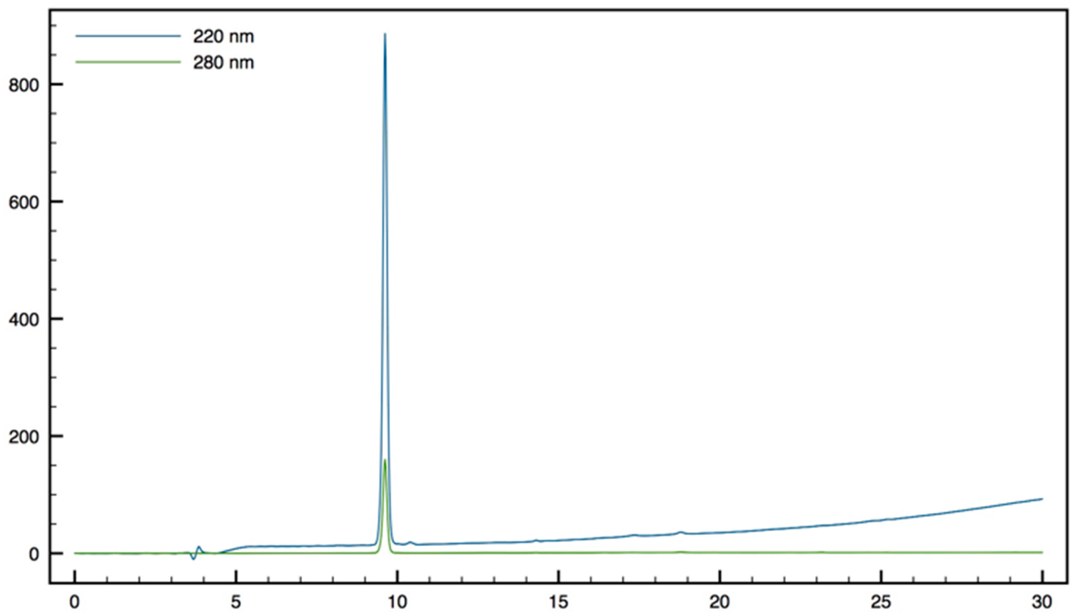 Molecules 24 01702 g012 550