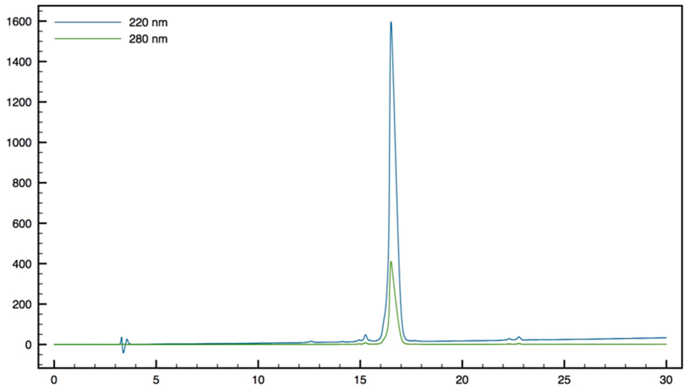 Molecules 24 01702 g017 550