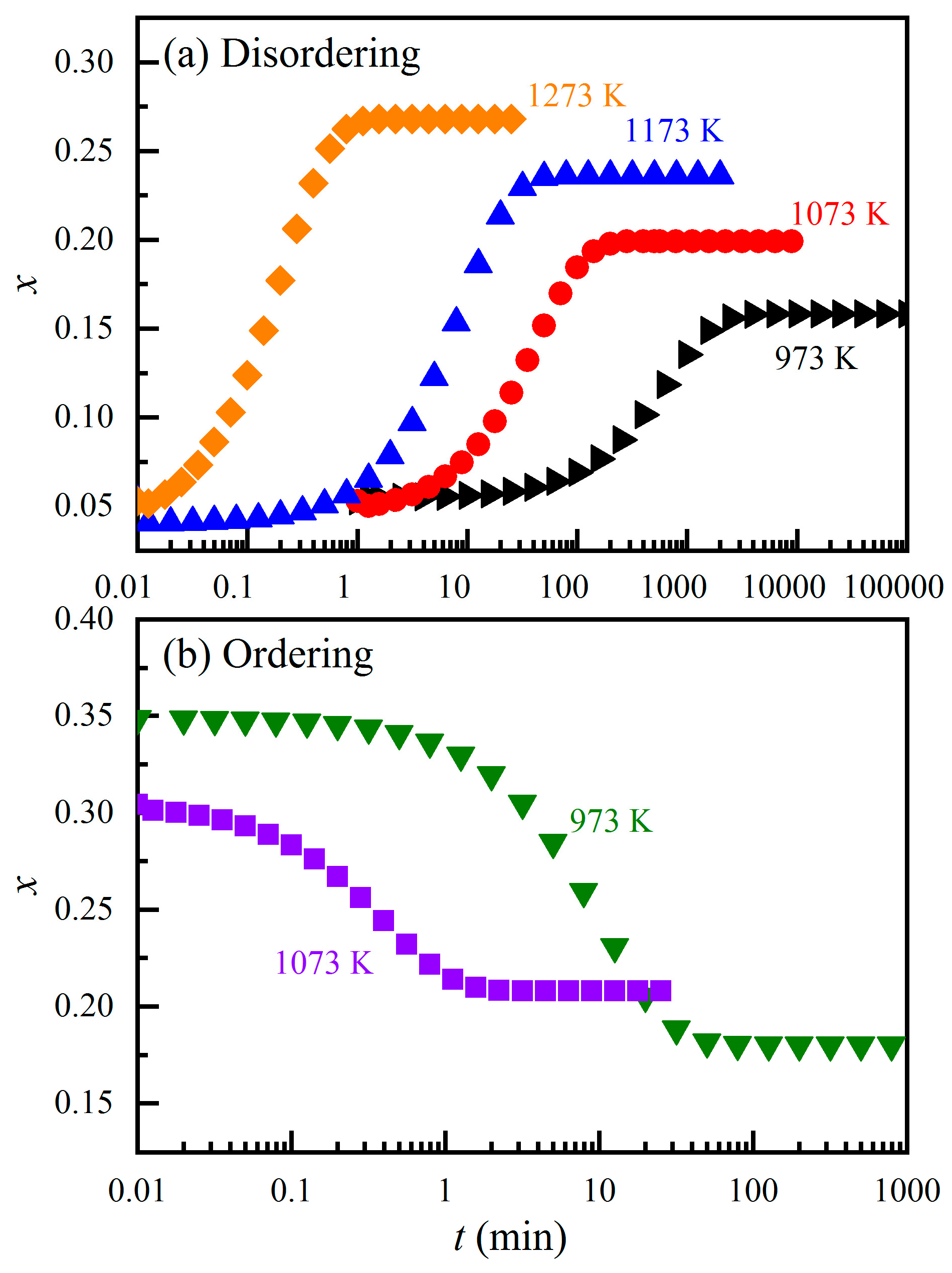 Molecules Free Full Text Kinetics And Thermodynamics Of Mg Al Disorder In Mgal2o4 Spinel A Review Html Molecules Free Full Text Kinetics And Thermodynamics Of Mg Al Disorder In Mgal2o4 Spinel A Review Html