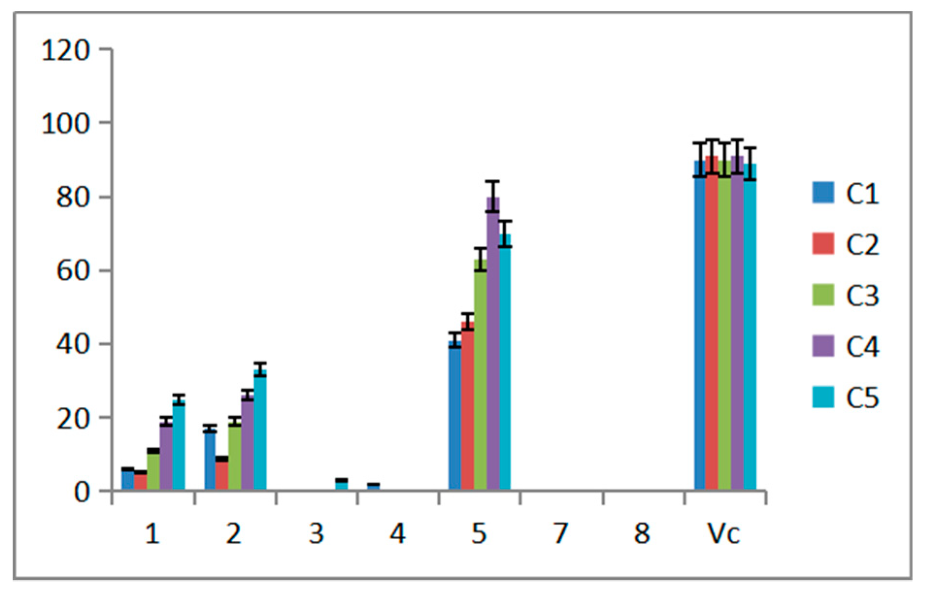 Molecules 24 01706 g006