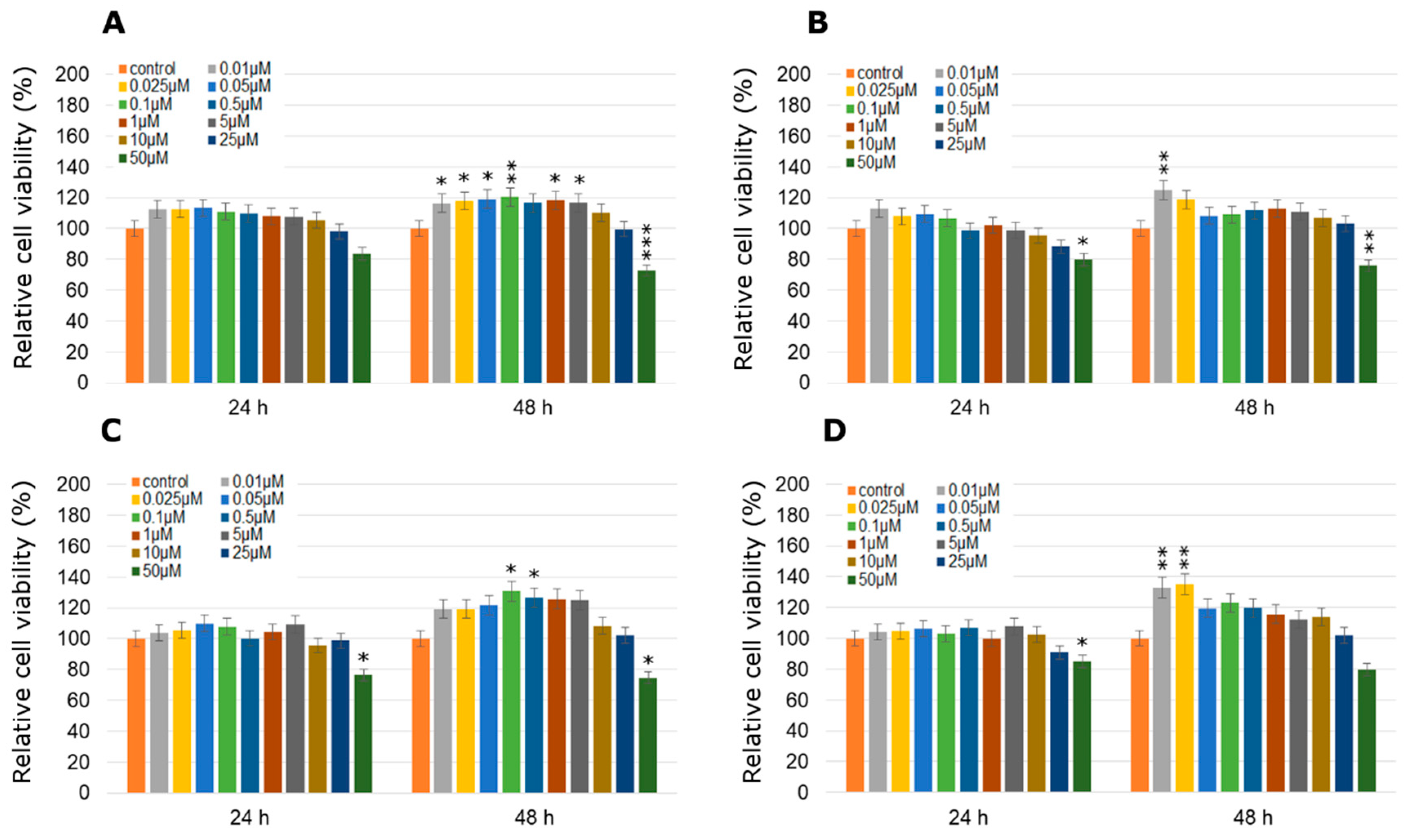 Molecules 24 01710 g002 Molecules 24 01710 g002