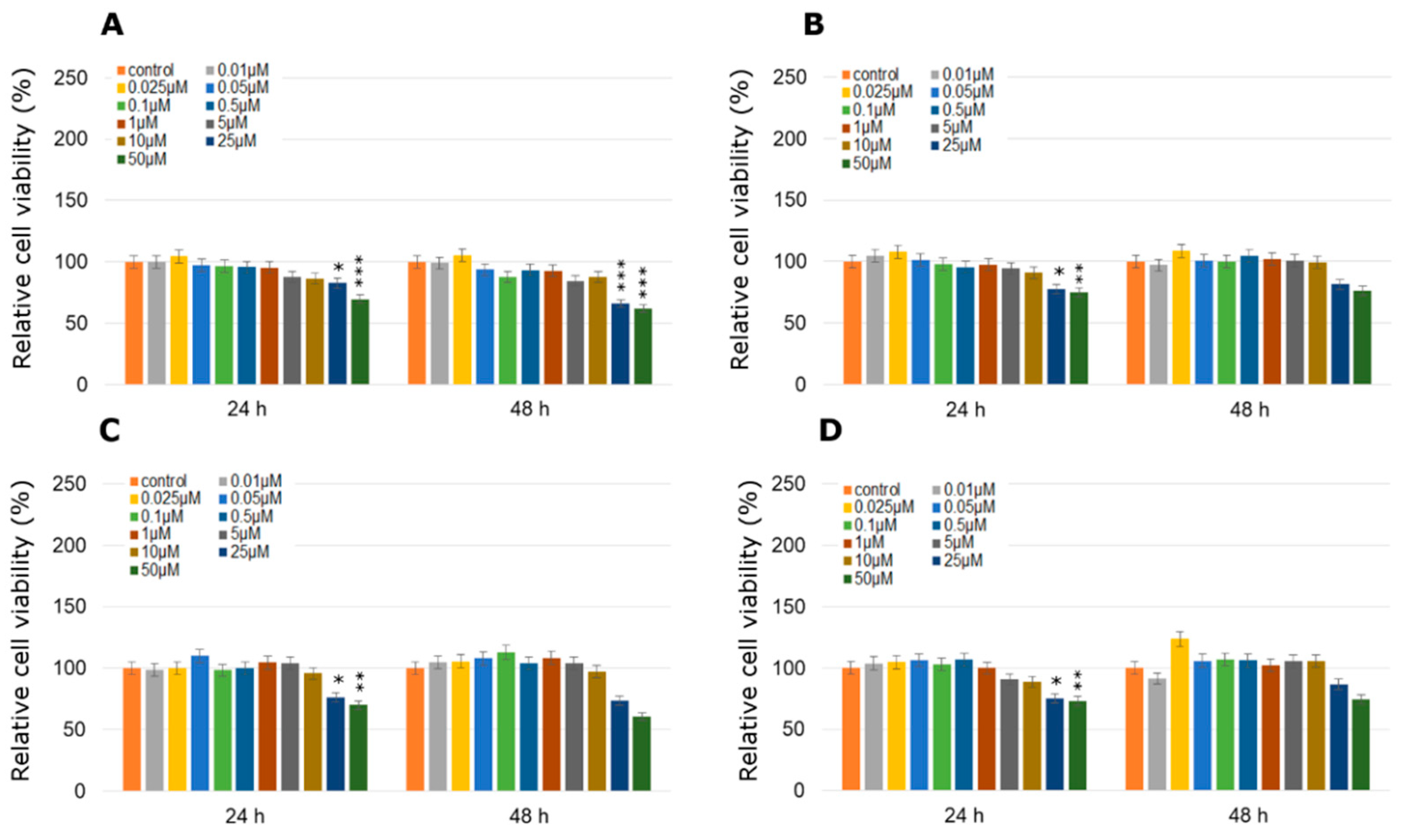 Molecules 24 01710 g004 Molecules 24 01710 g004