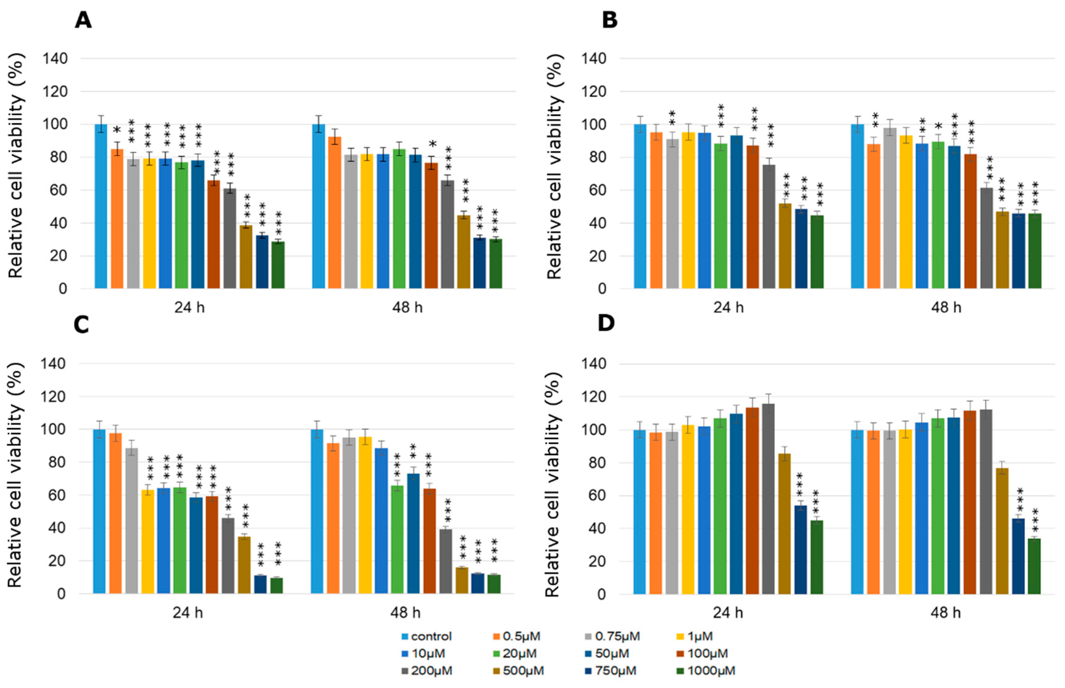 Molecules 24 01710 g005 Molecules 24 01710 g005