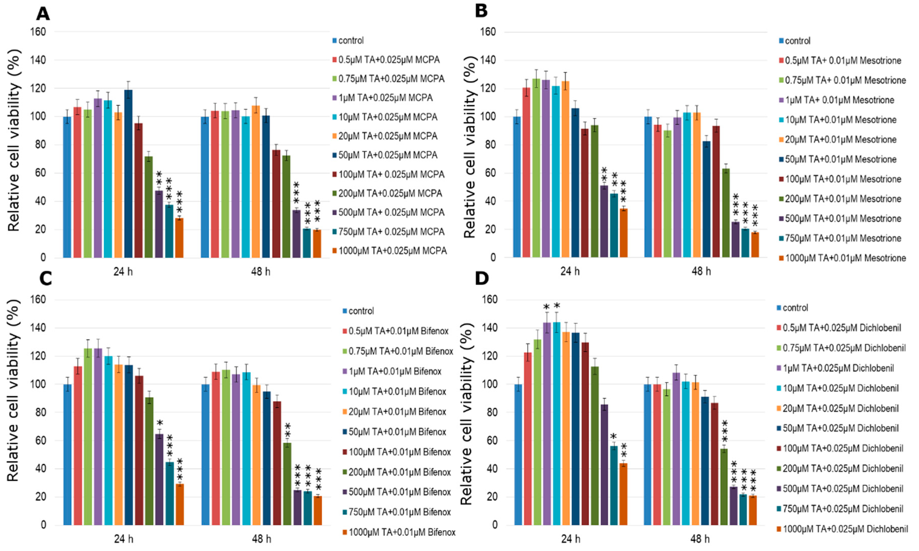 Molecules 24 01710 g006 Molecules 24 01710 g006