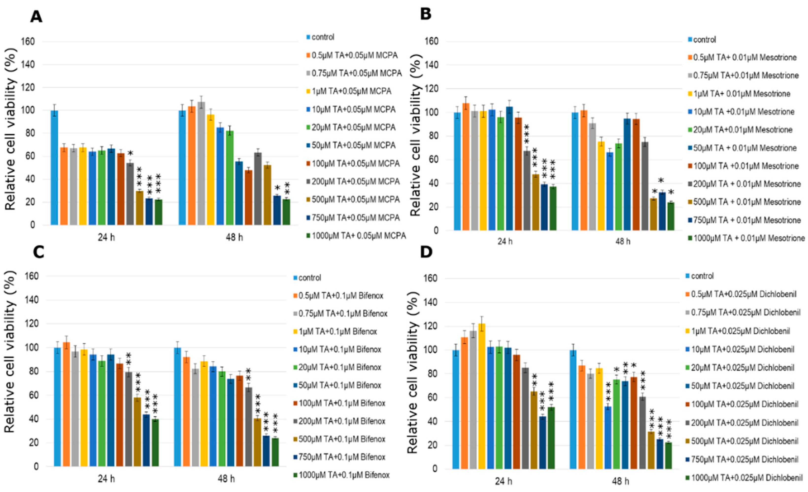 Molecules 24 01710 g007 Molecules 24 01710 g007