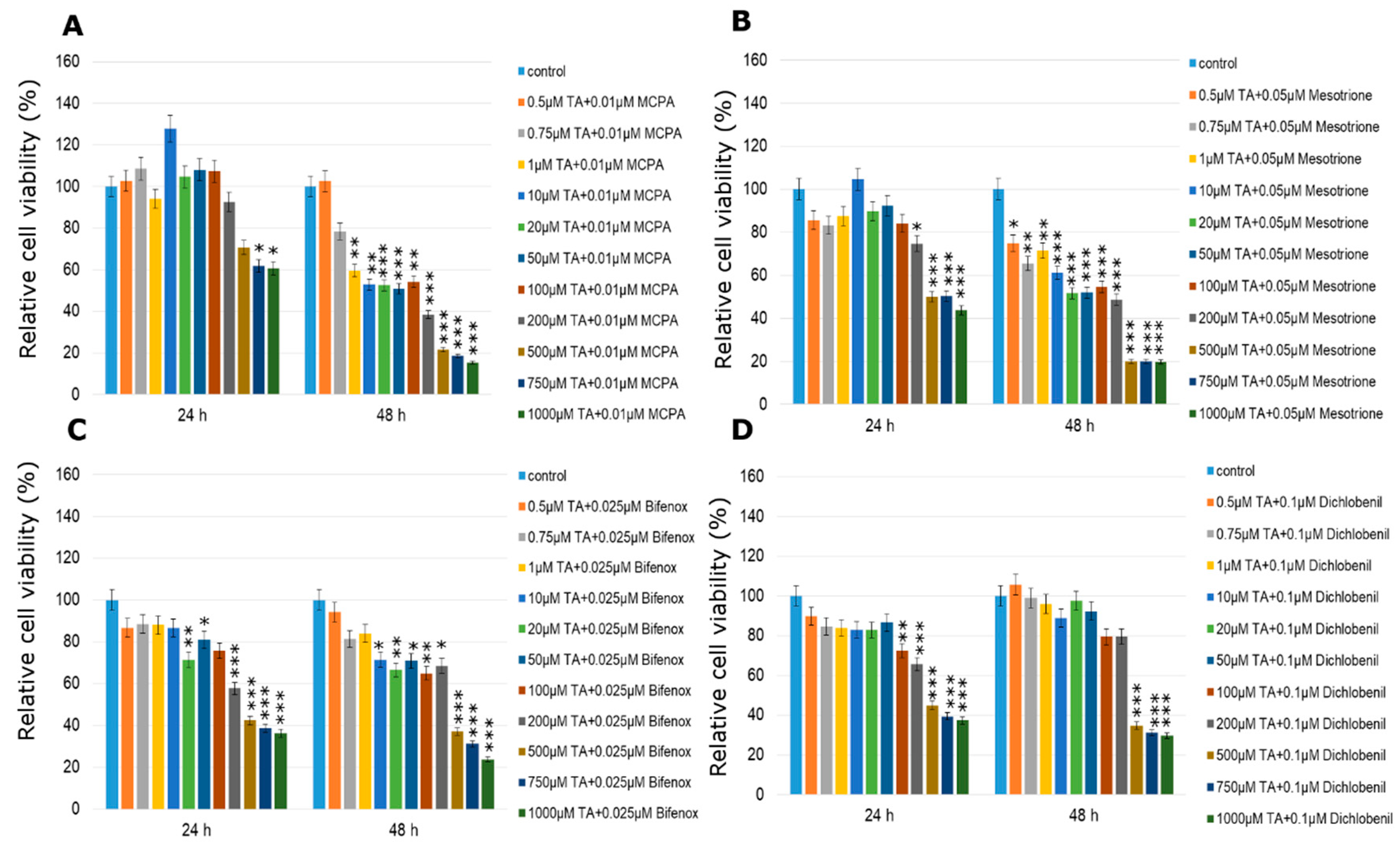 Molecules 24 01710 g008 Molecules 24 01710 g008