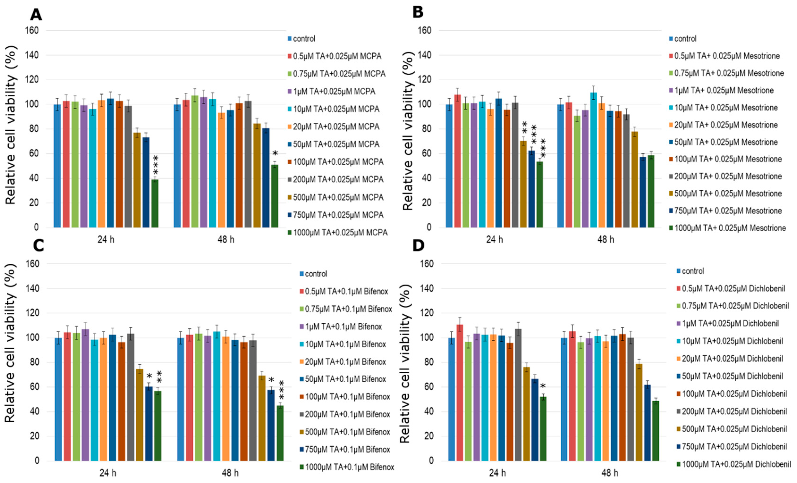 Molecules 24 01710 g009 Molecules 24 01710 g009