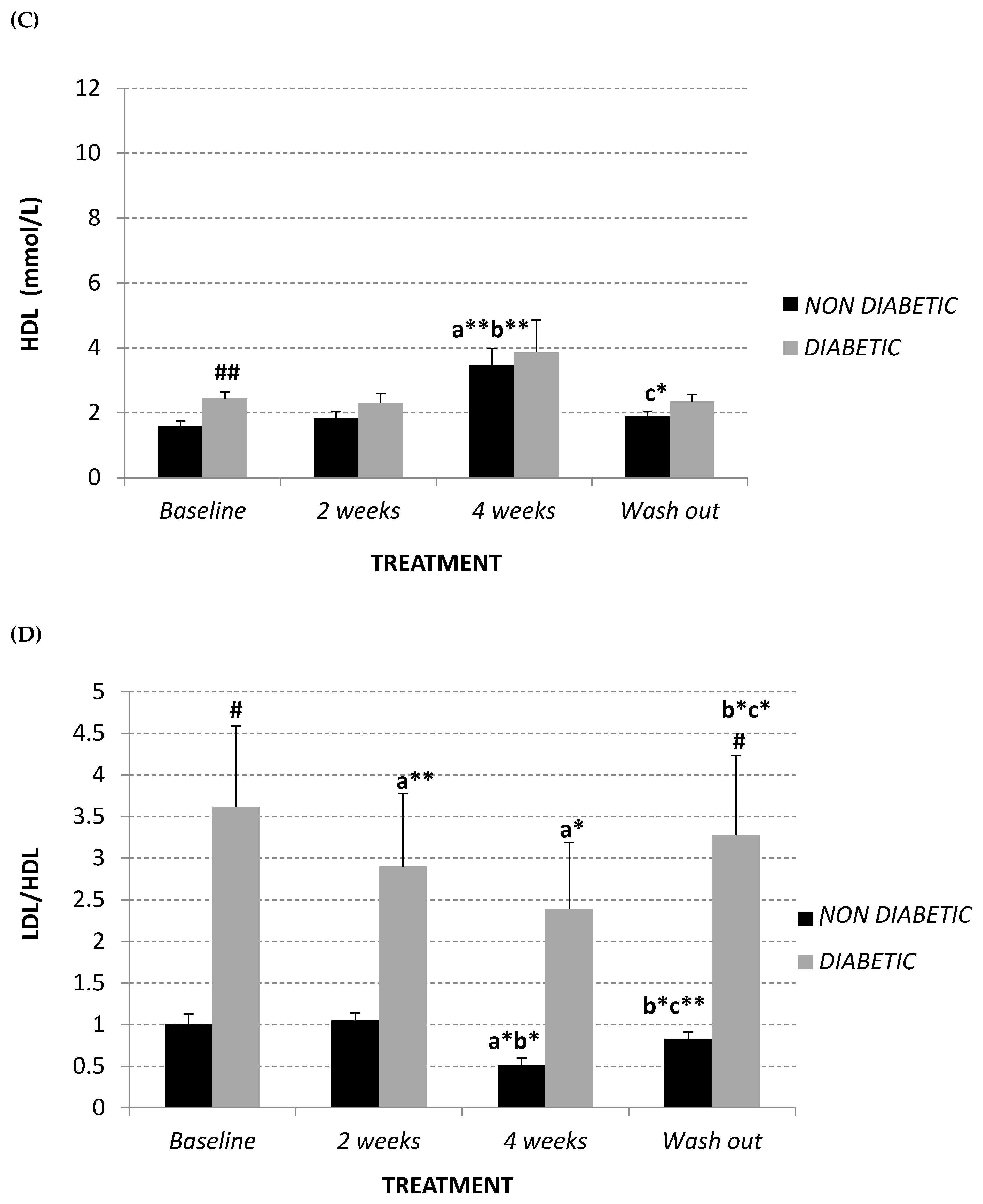 Molecules 24 01713 g001b
