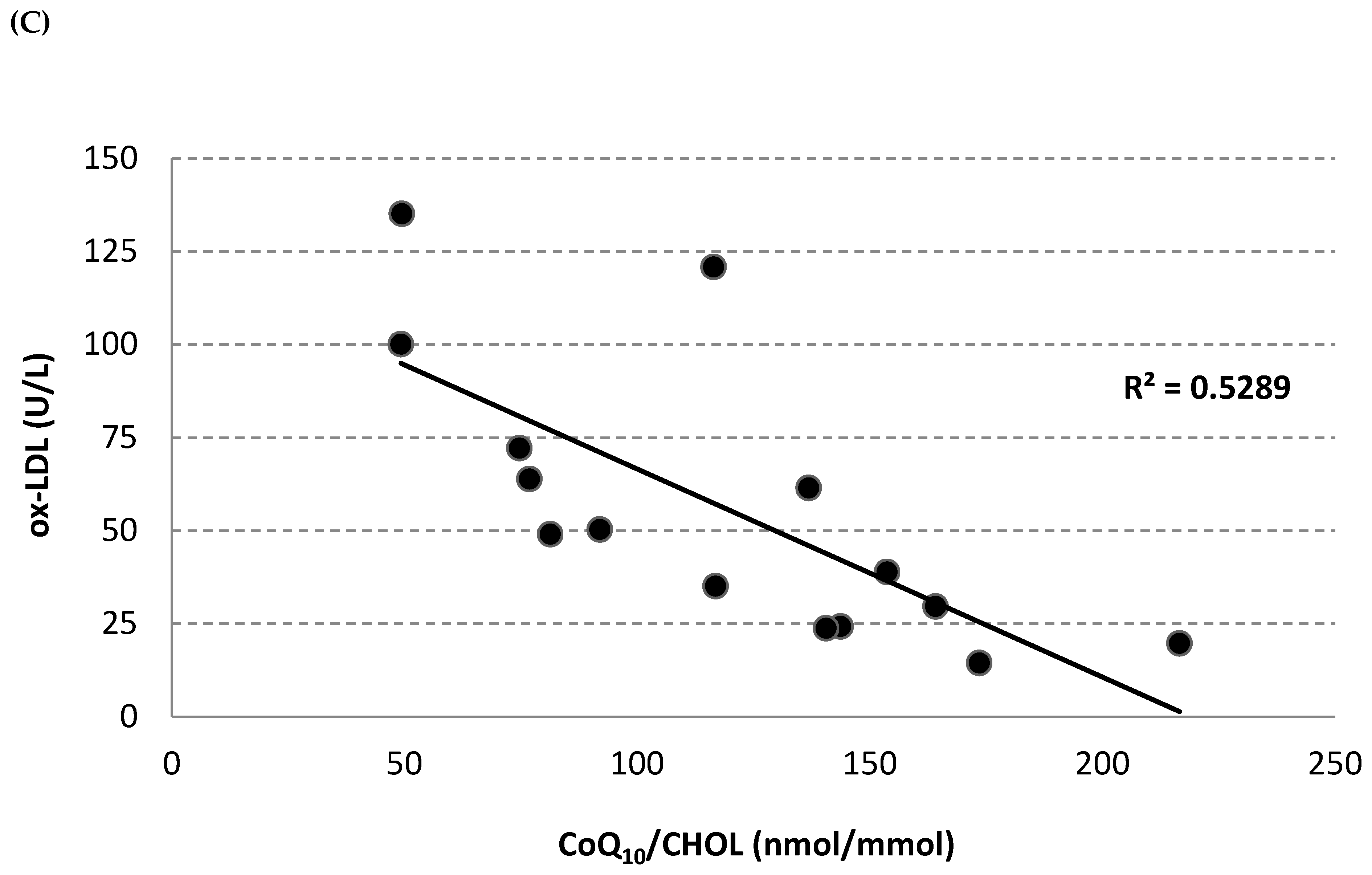 Molecules 24 01713 g004b