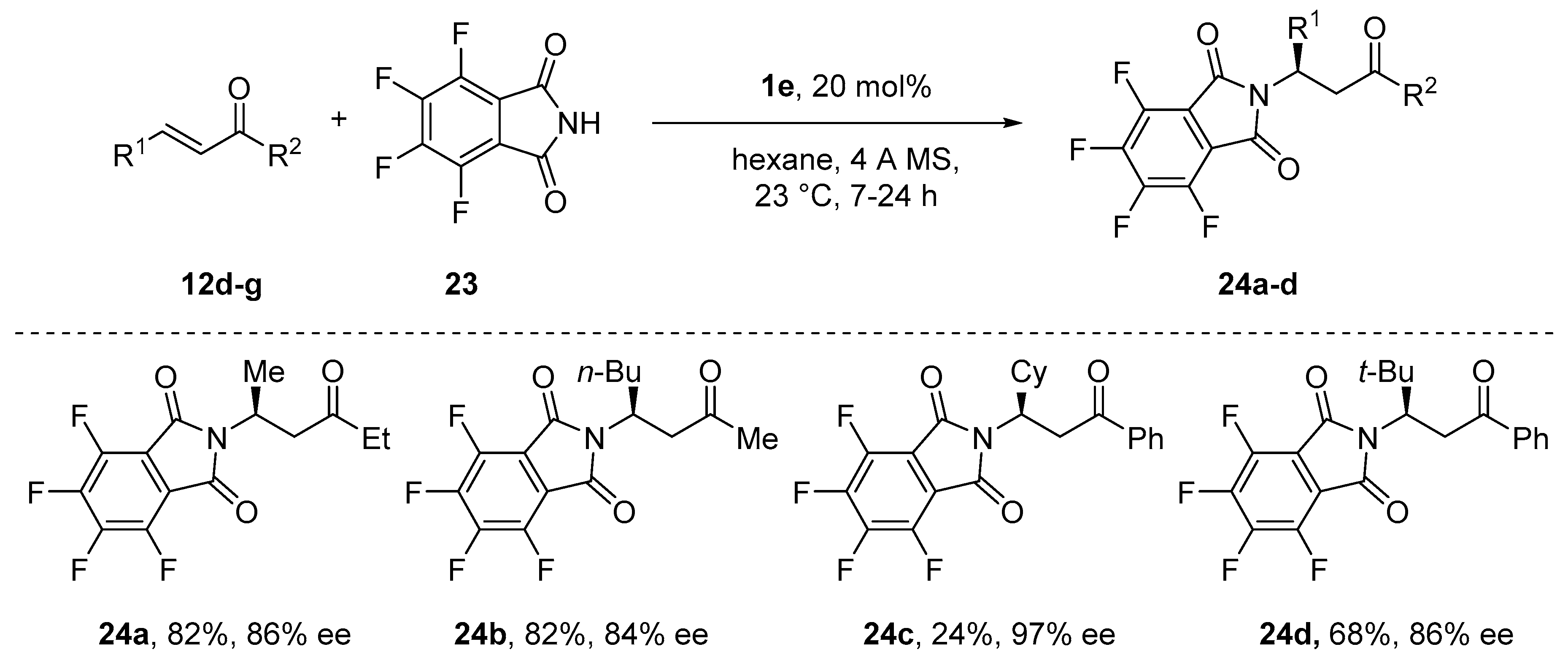 Molecules 24 01716 sch011