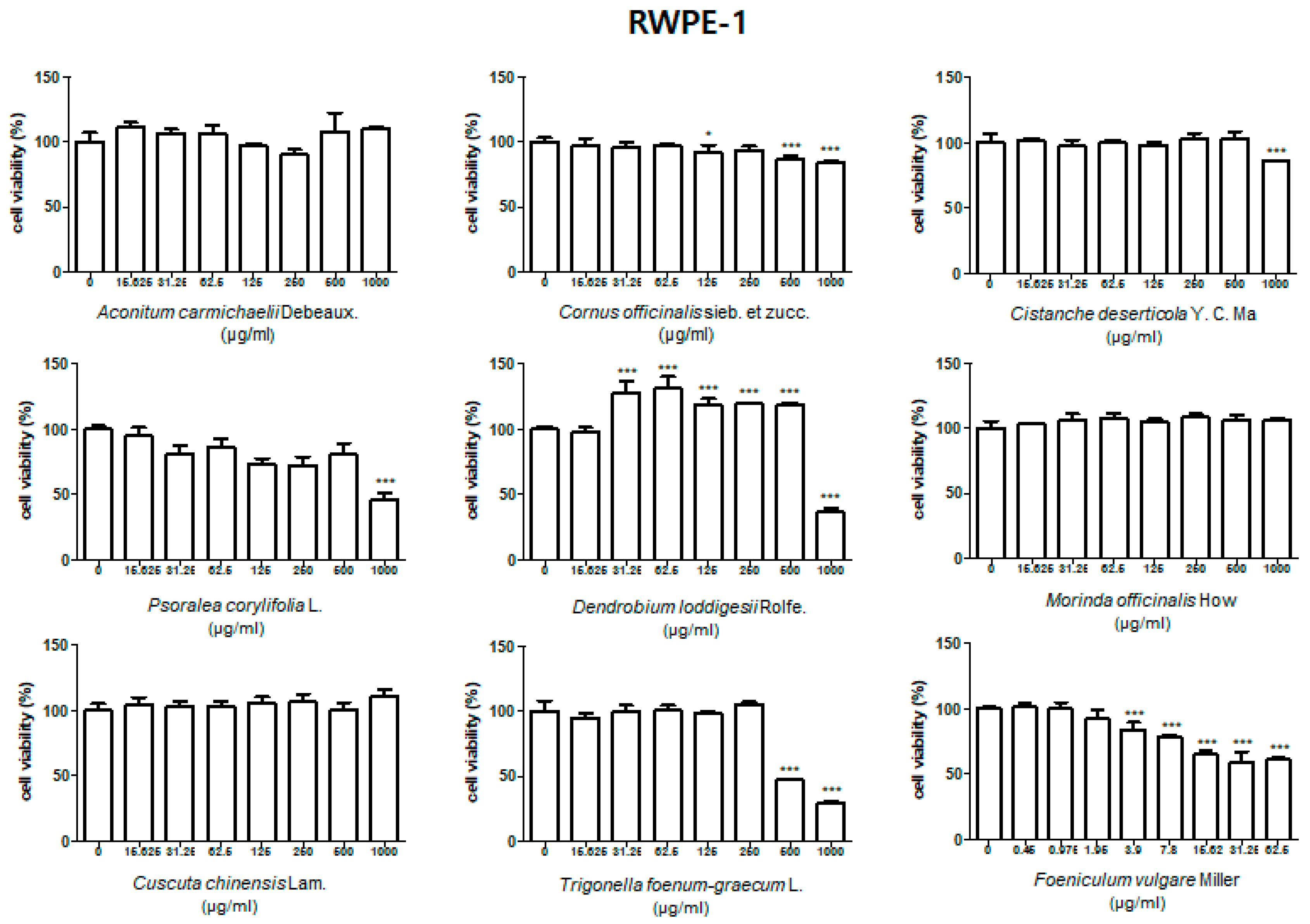 Molecules 24 01719 g001