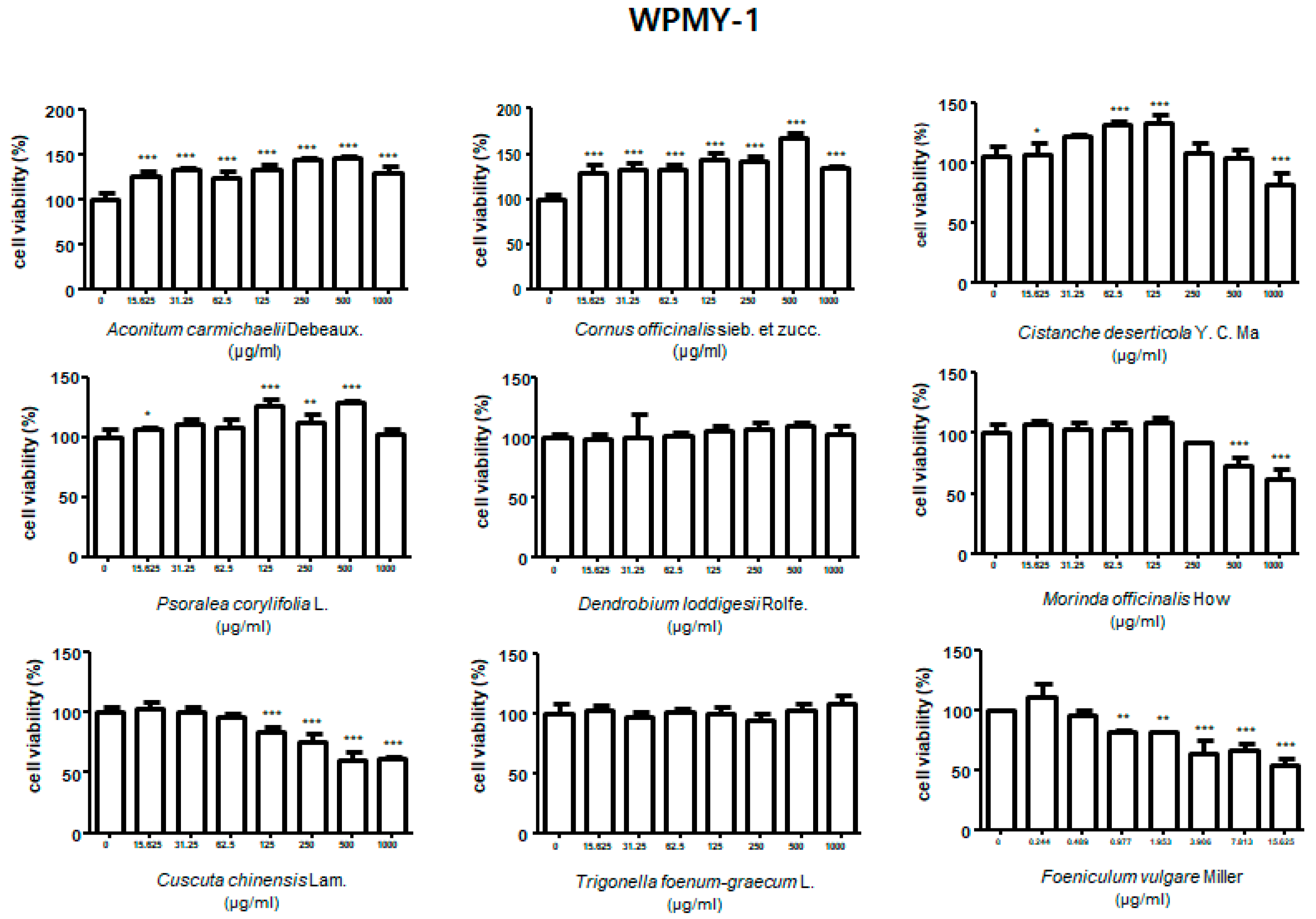 Molecules 24 01719 g002