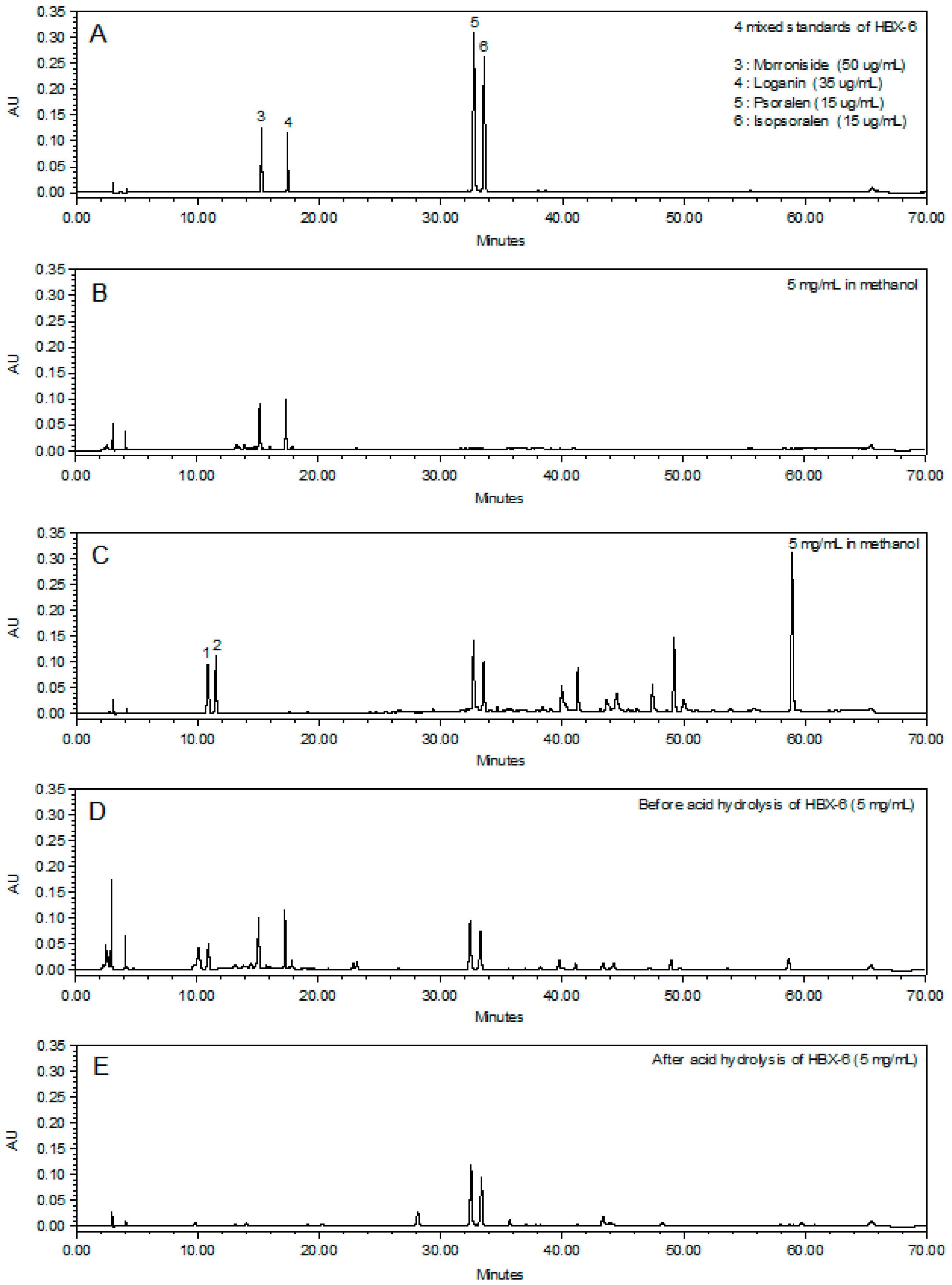 Molecules 24 01719 g004