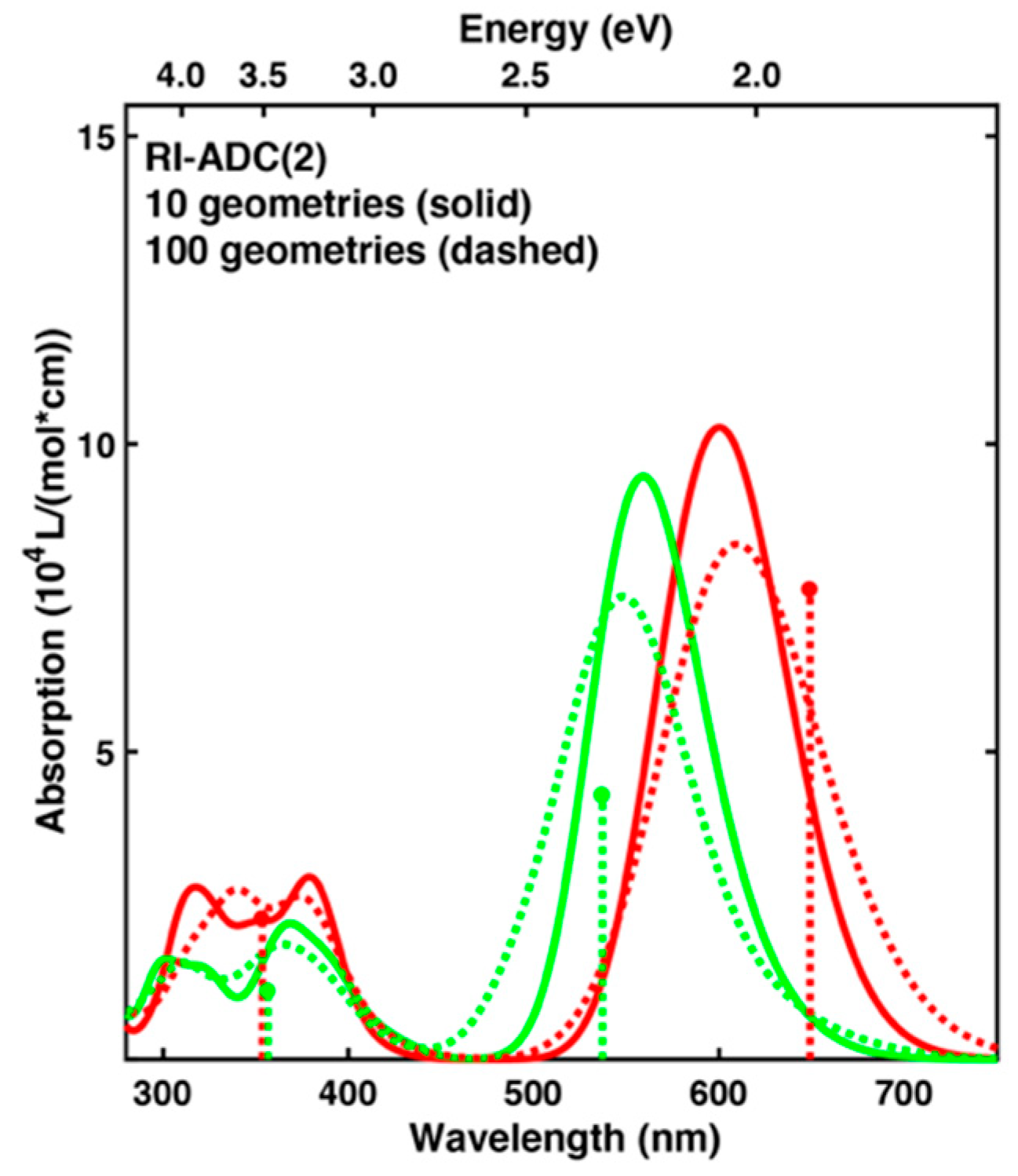 Molecules 24 01720 g002