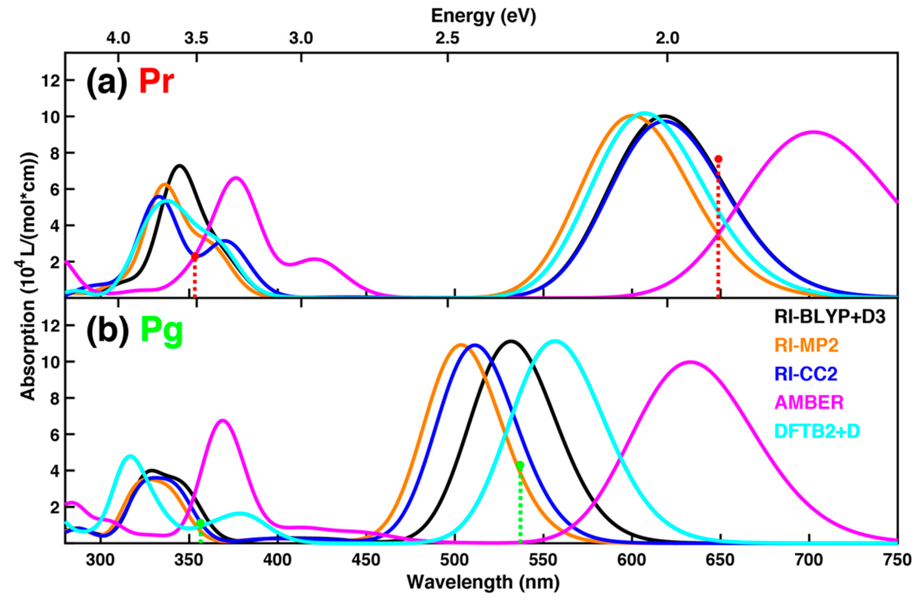 Molecules 24 01720 g003