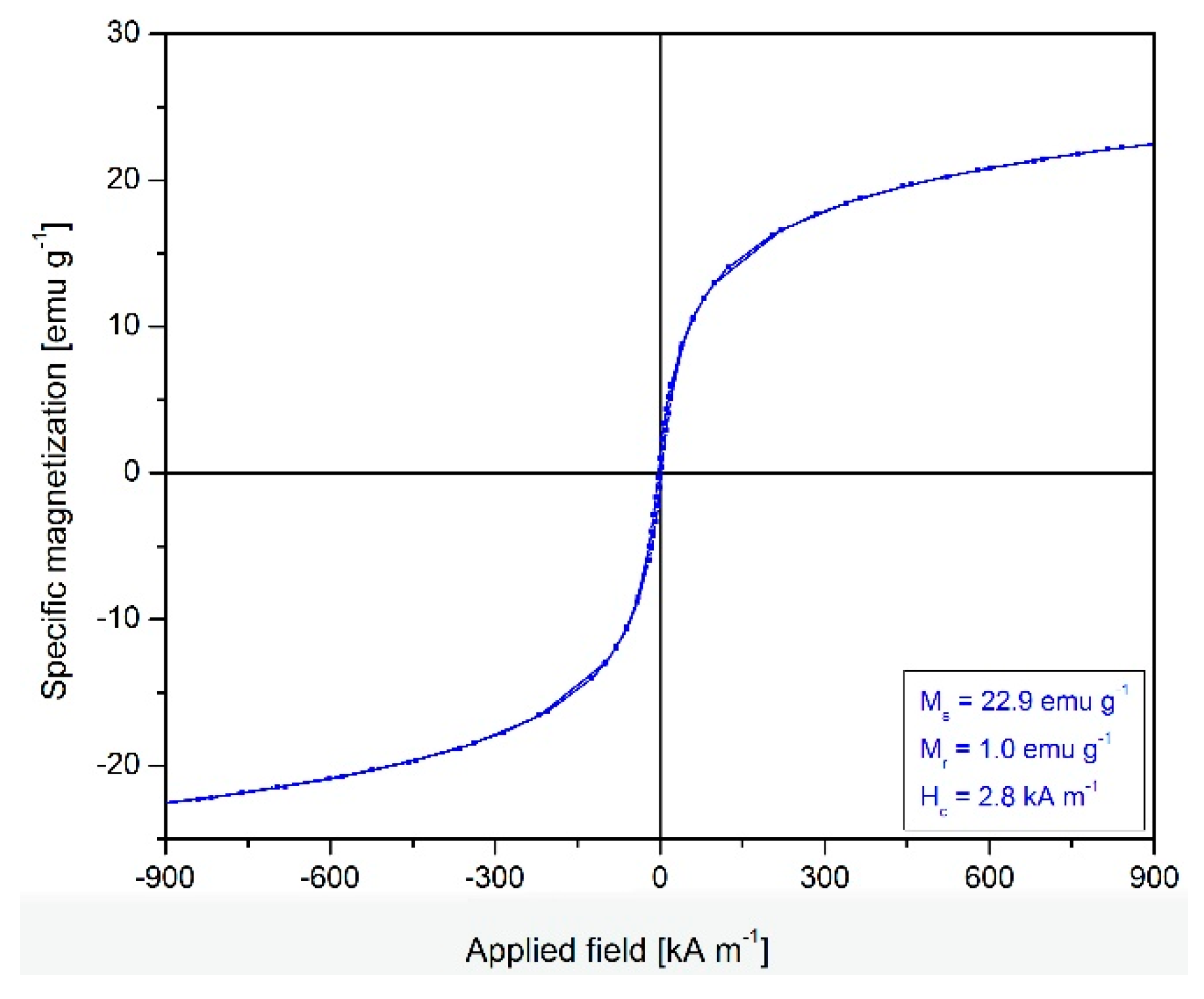 Molecules 24 01727 g002