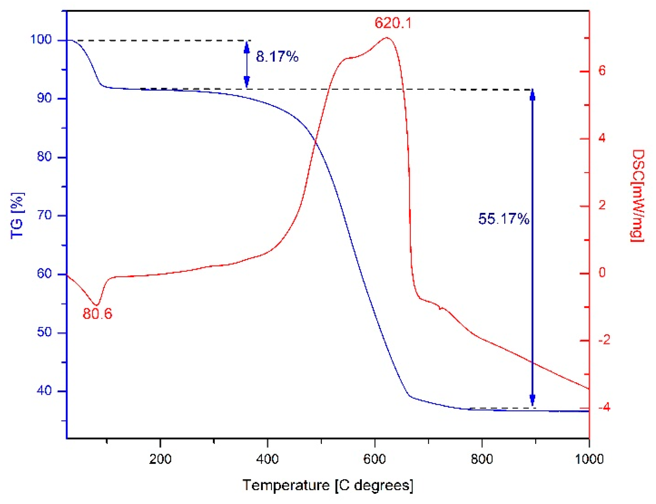 Molecules 24 01727 g003