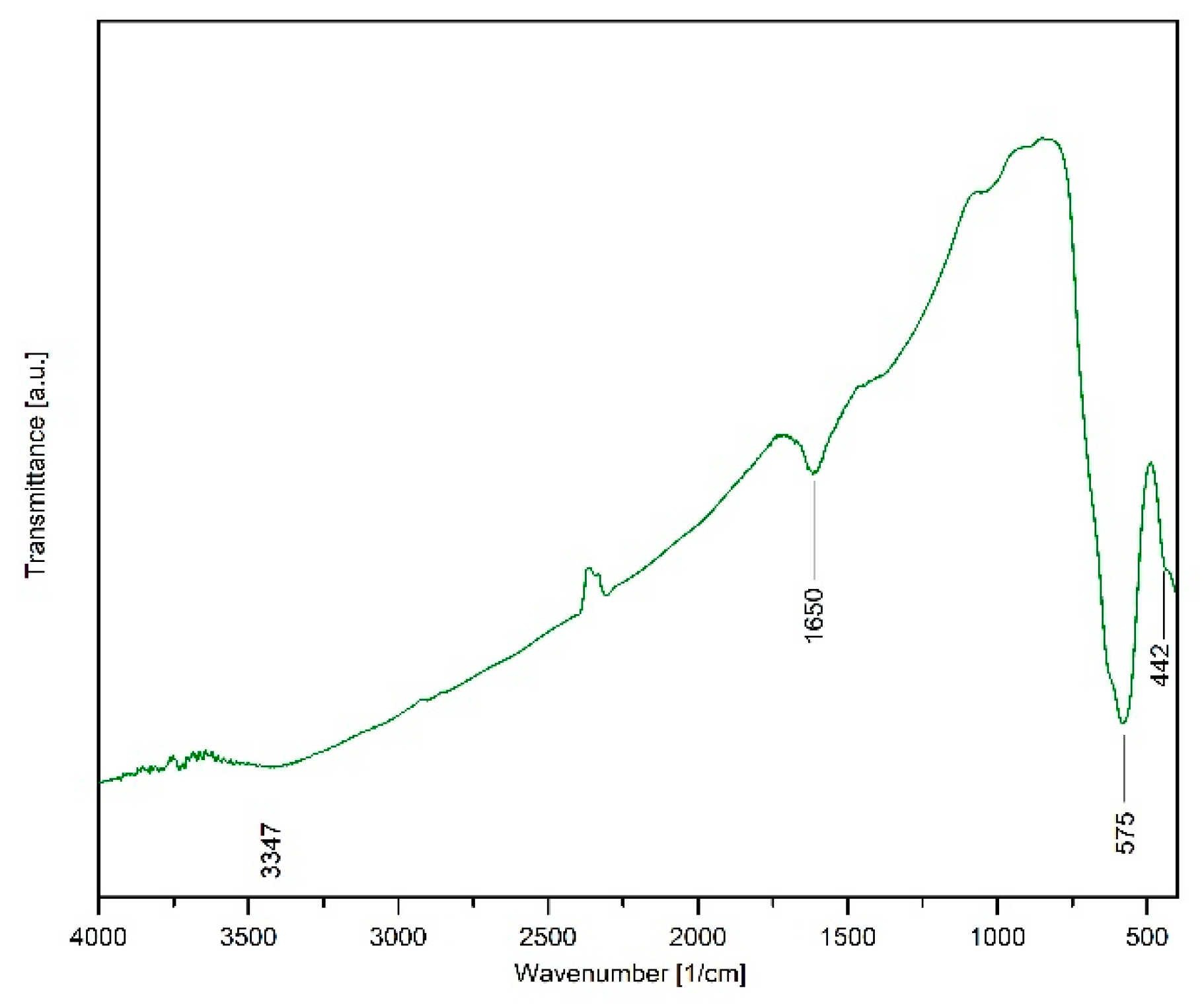 Molecules 24 01727 g004