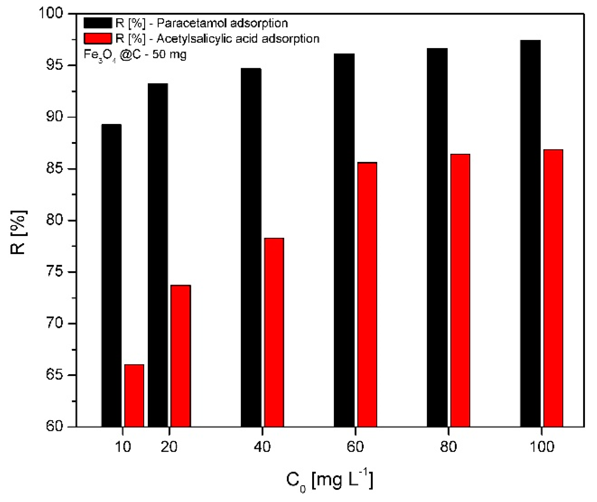 Molecules 24 01727 g007