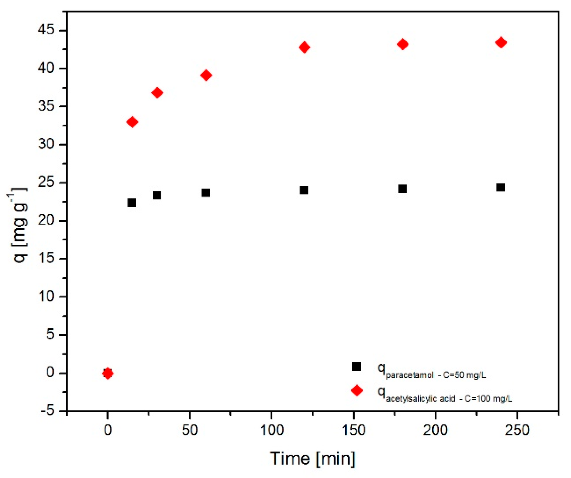 Molecules 24 01727 g008
