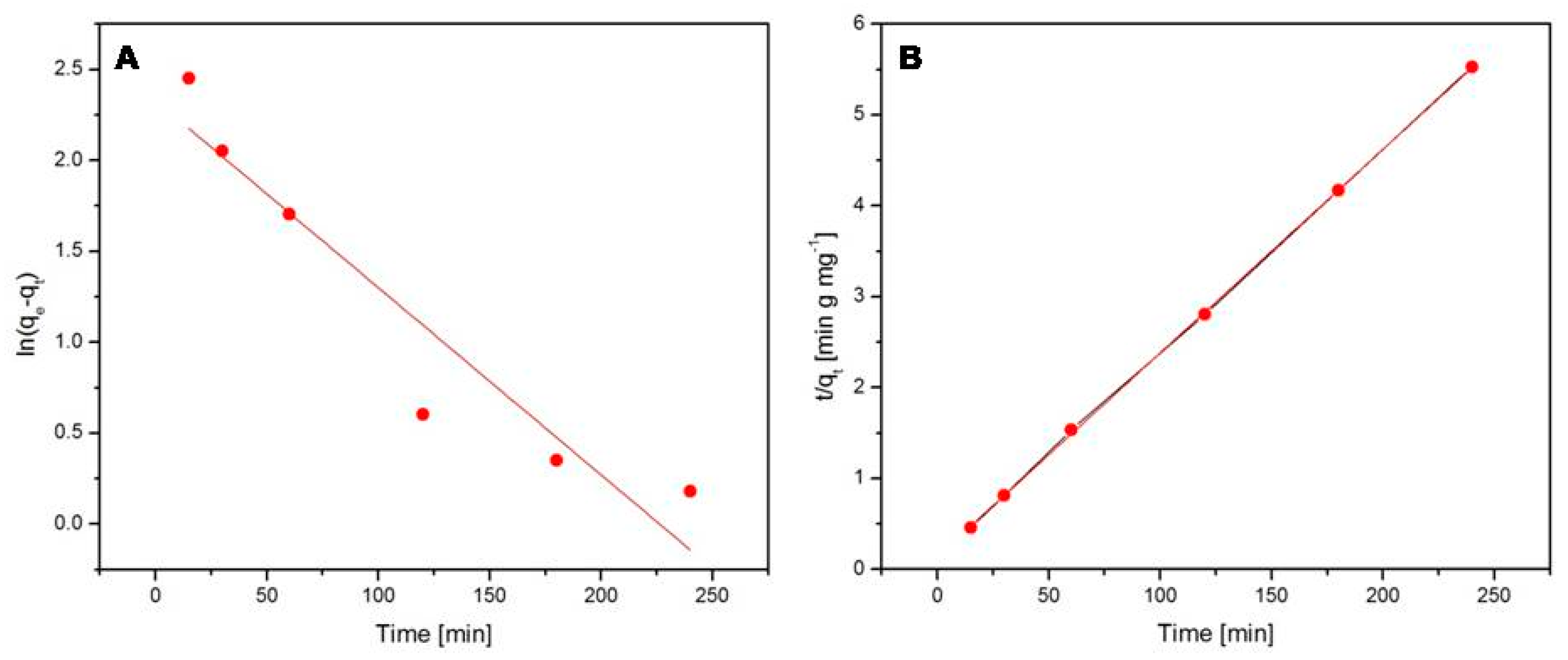 Molecules 24 01727 g010