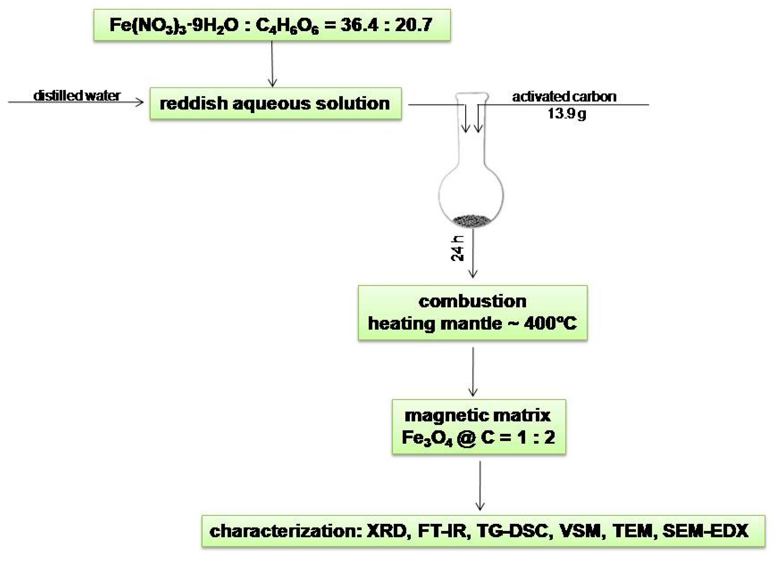Molecules 24 01727 g012