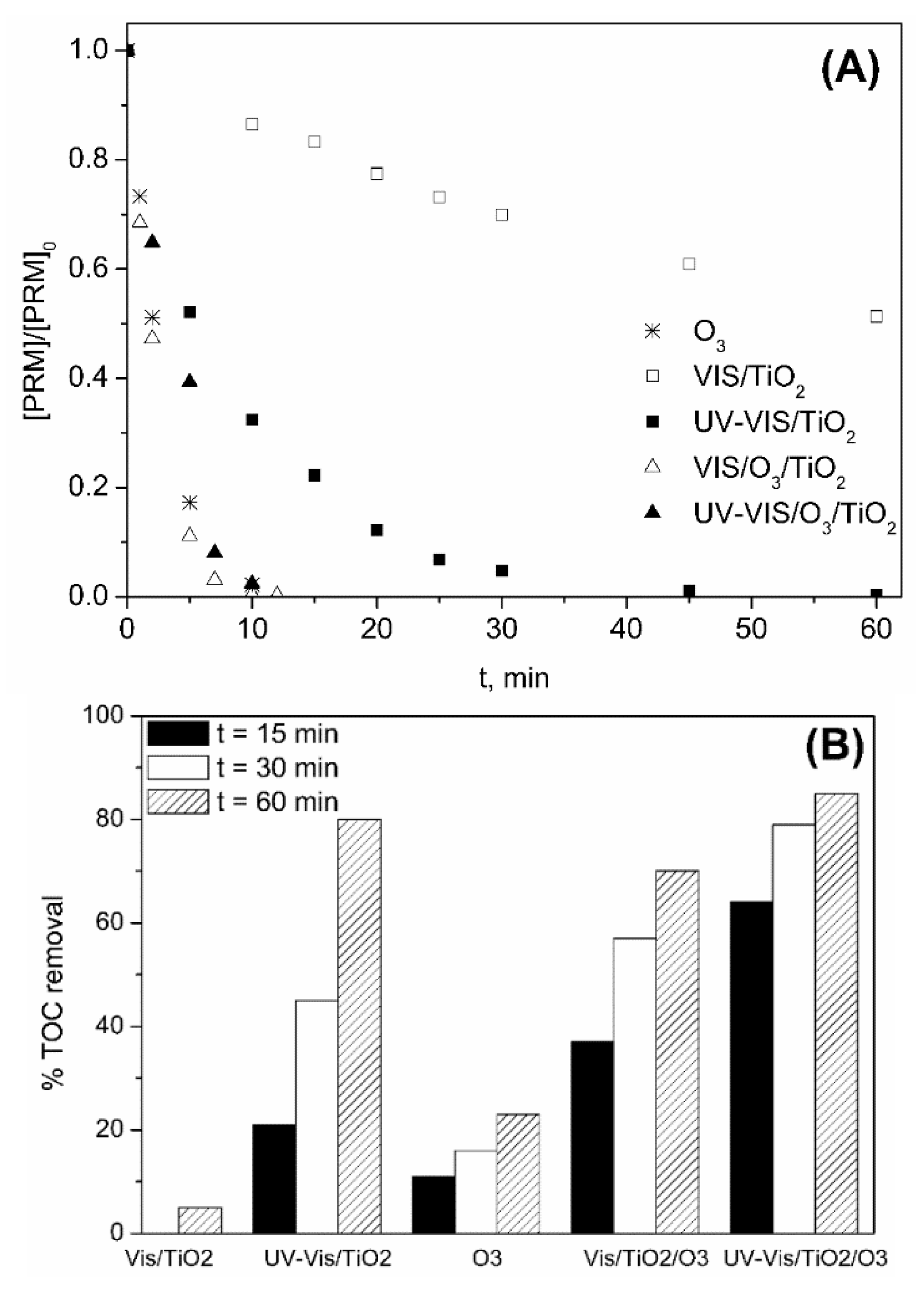 Molecules 24 01728 g004 Molecules 24 01728 g004