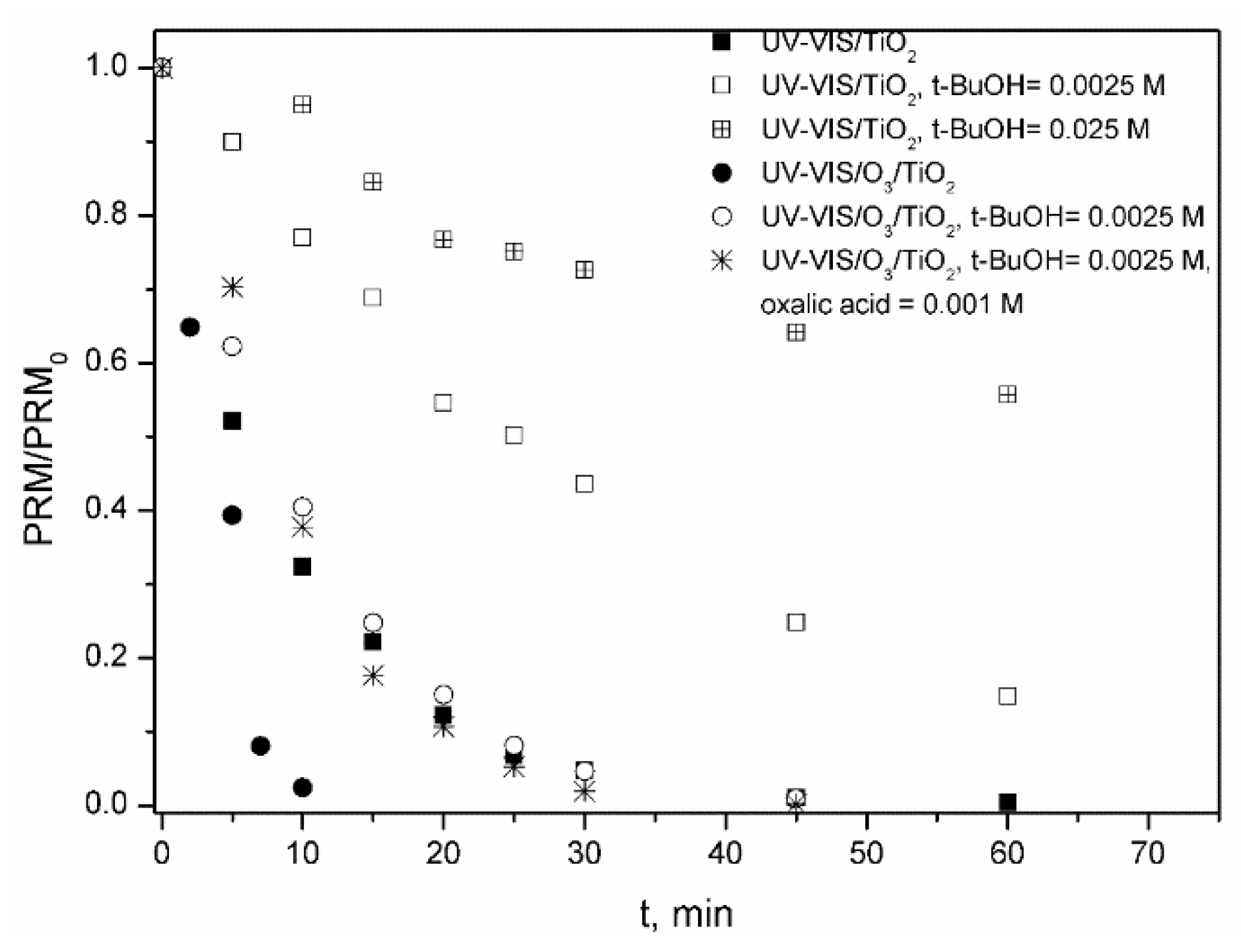Molecules 24 01728 g005 Molecules 24 01728 g005