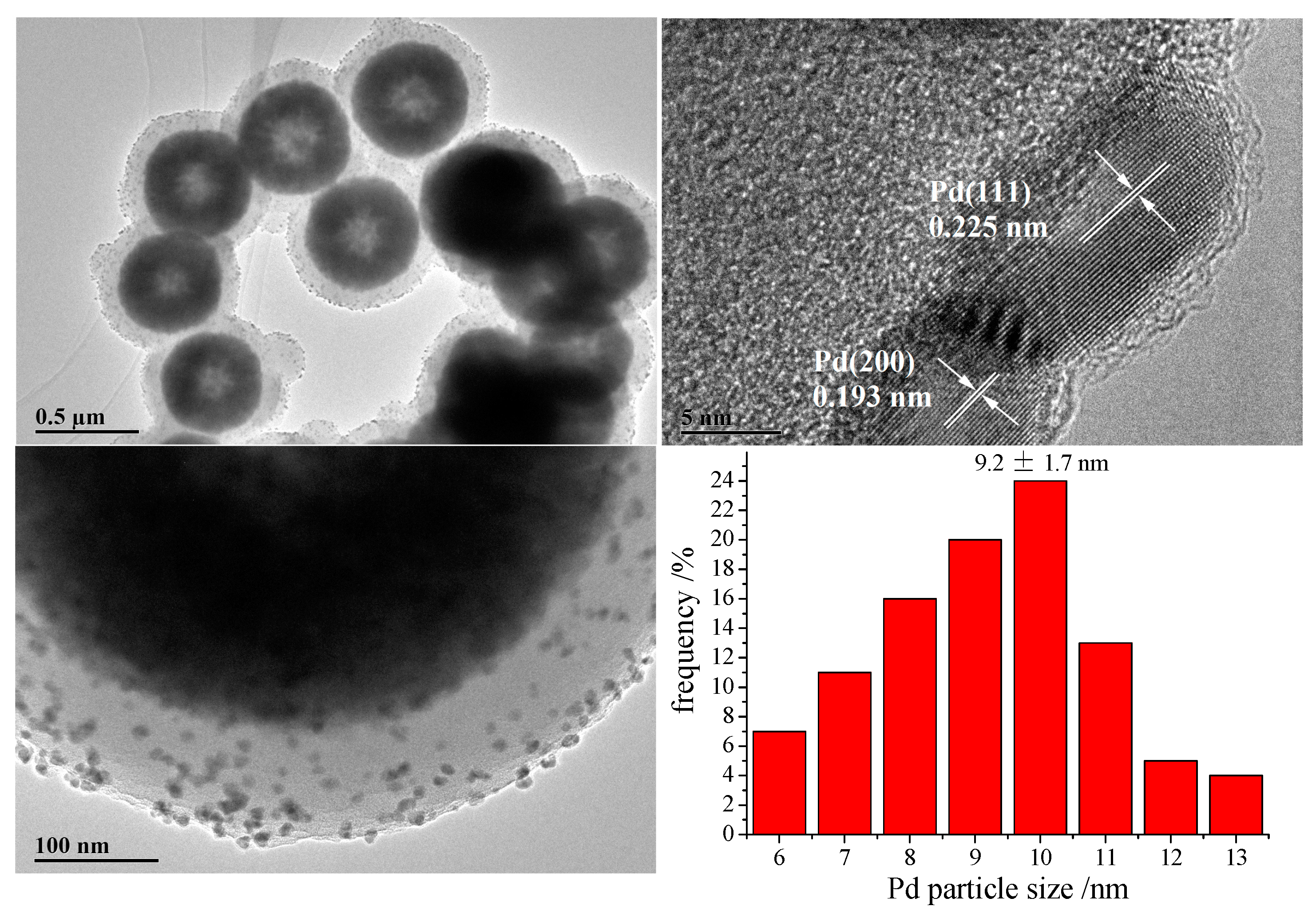 Molecules 24 01730 g003 550