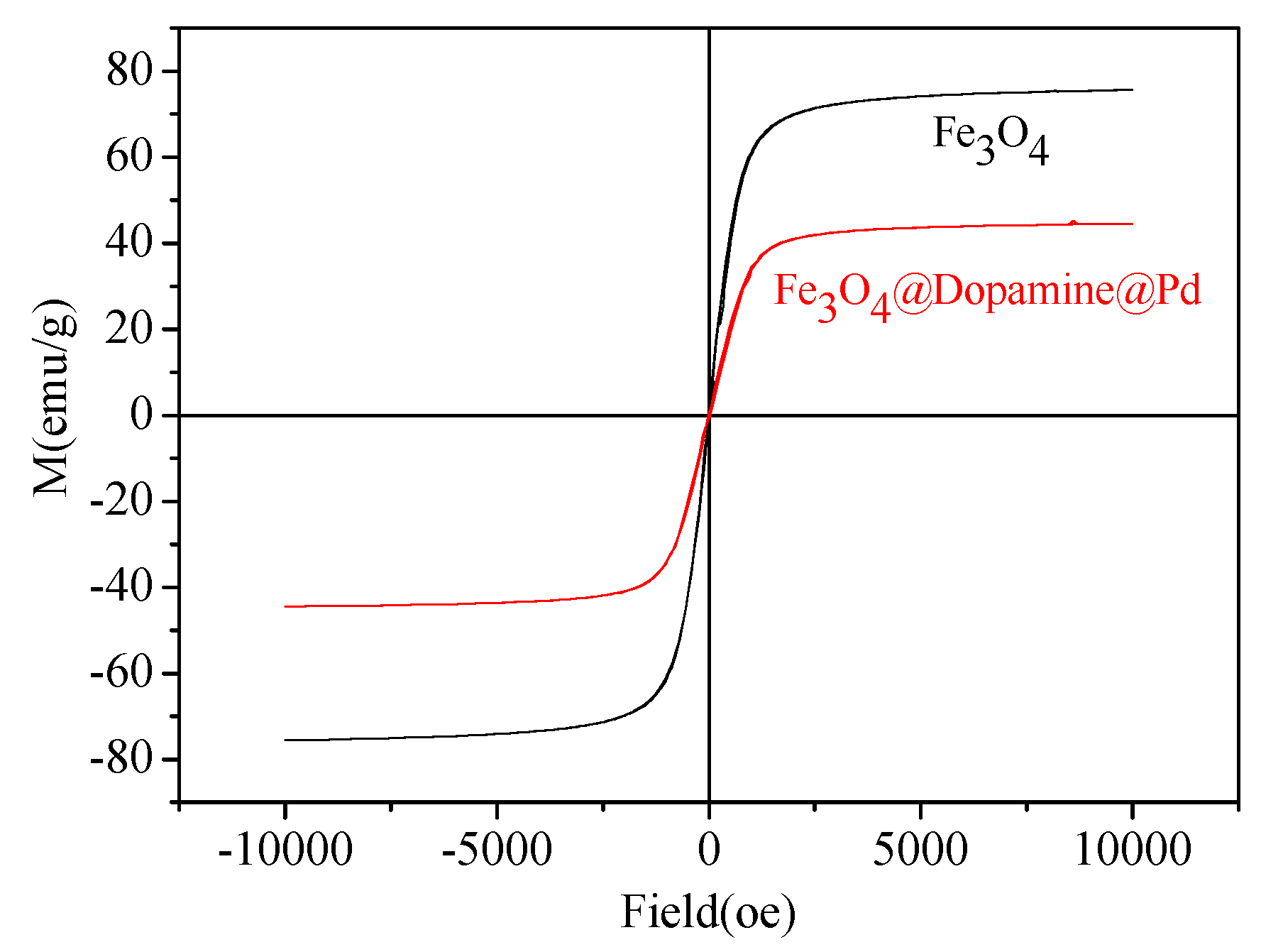 Molecules 24 01730 g004 550