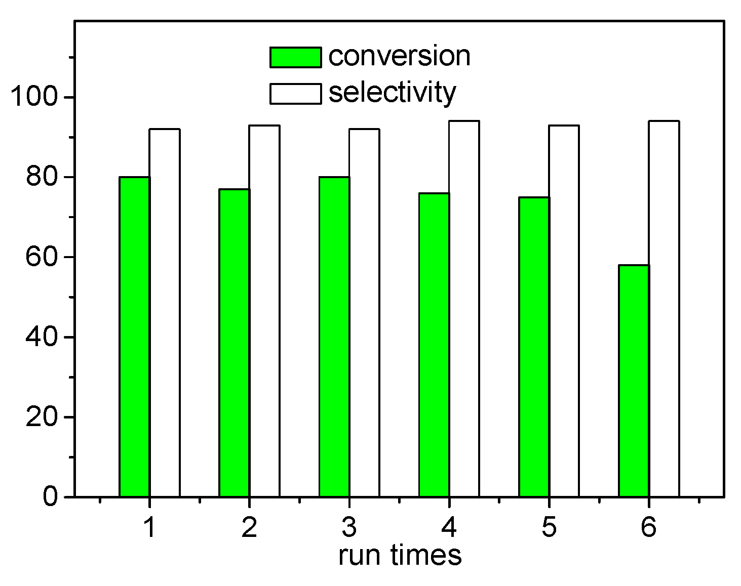 Molecules 24 01730 g005 550