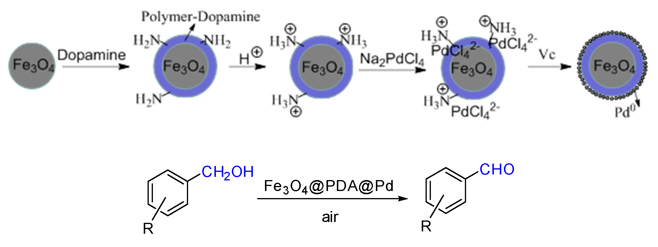 Molecules 24 01730 sch001 550