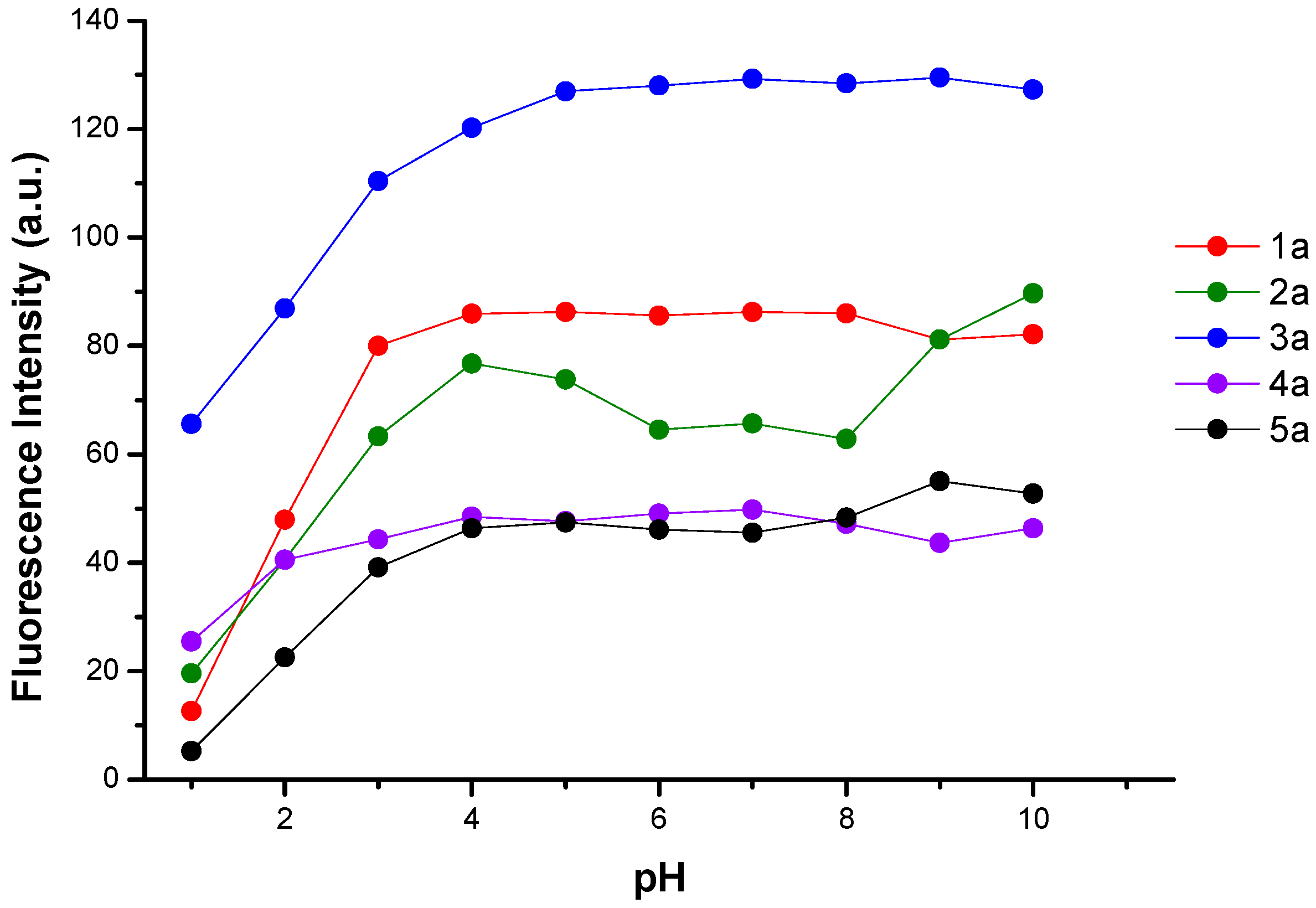 Molecules 24 01737 g002
