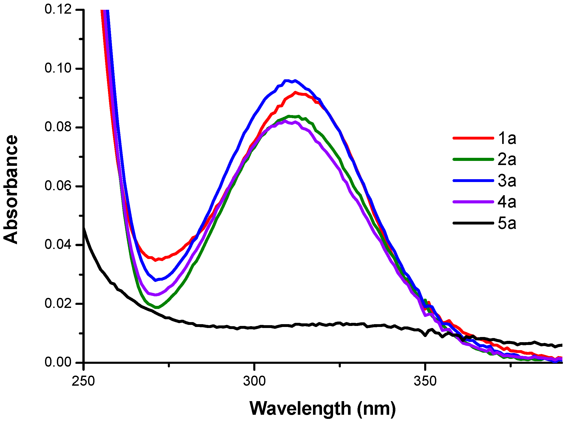 Molecules 24 01737 g003