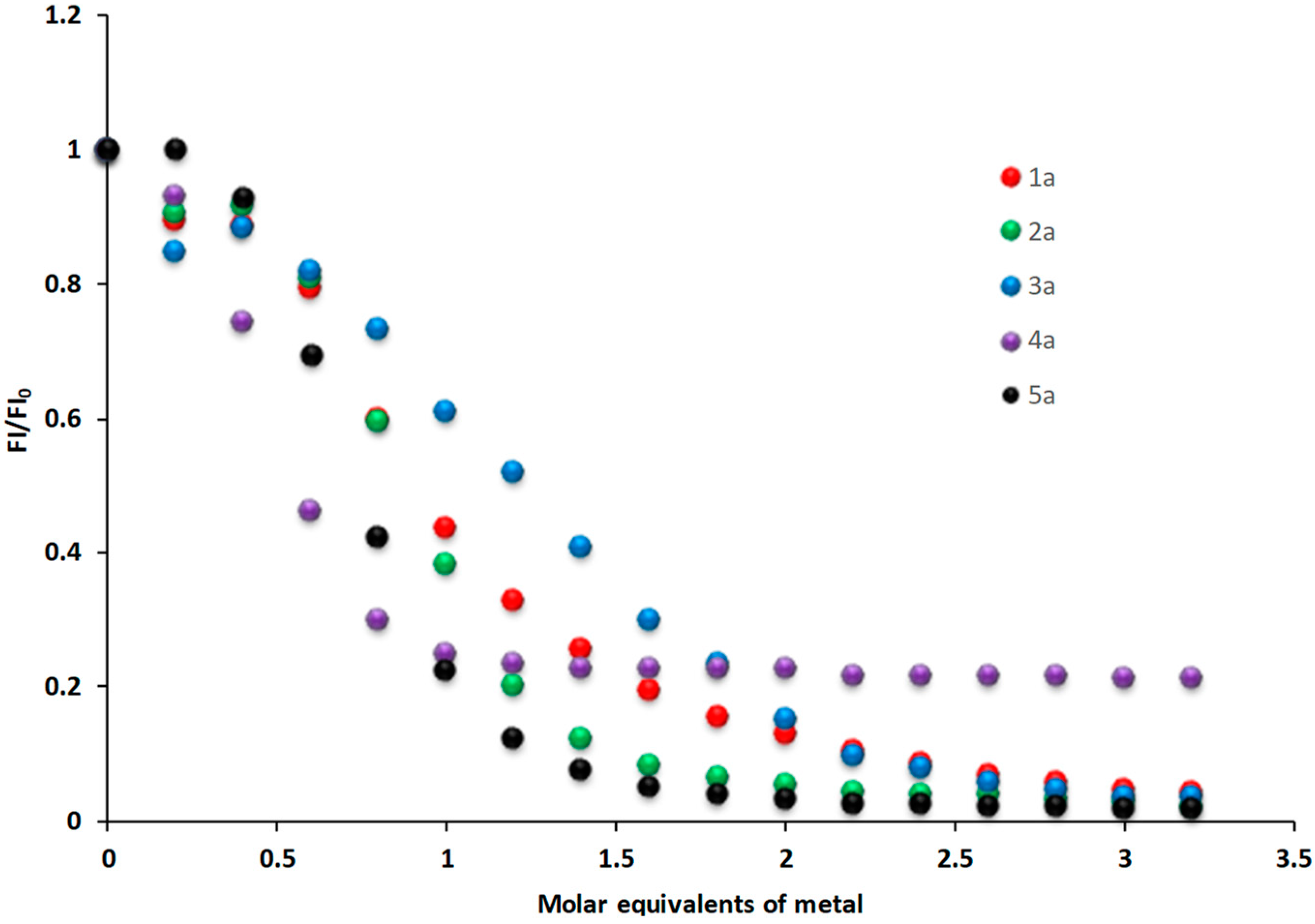 Molecules 24 01737 g005