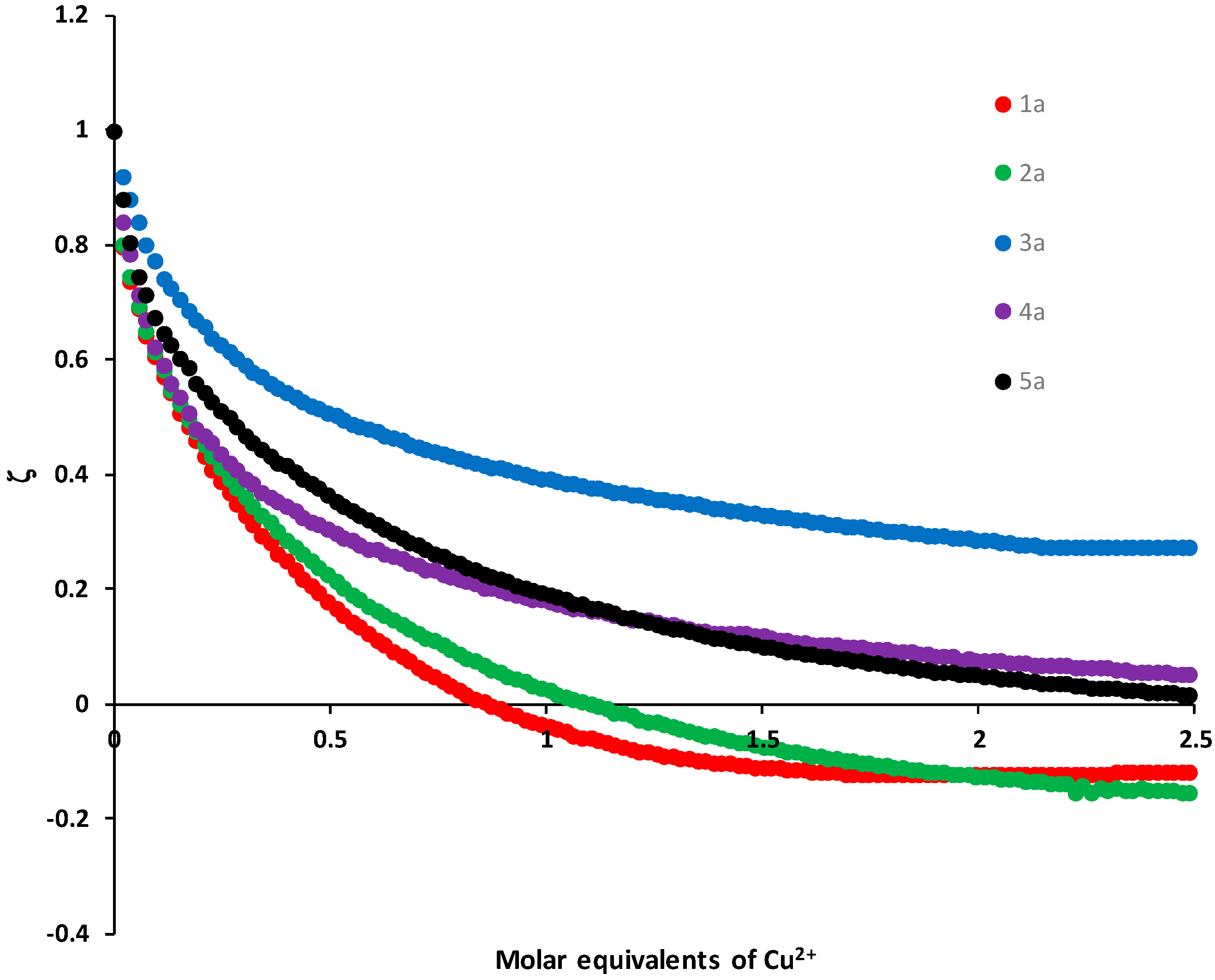 Molecules 24 01737 g007