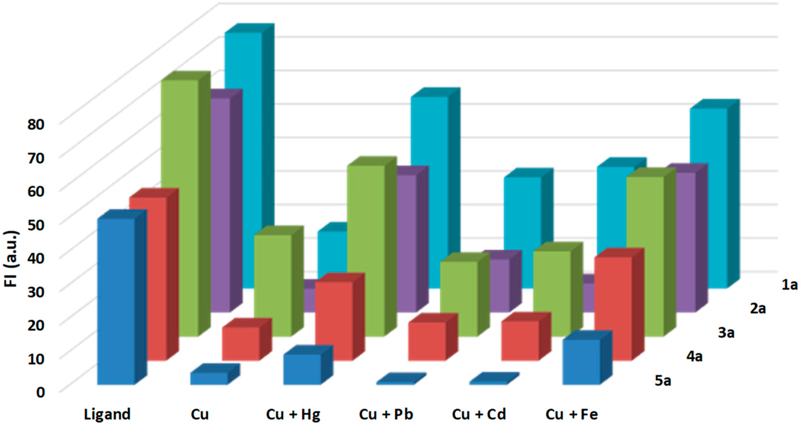 Molecules 24 01737 g008