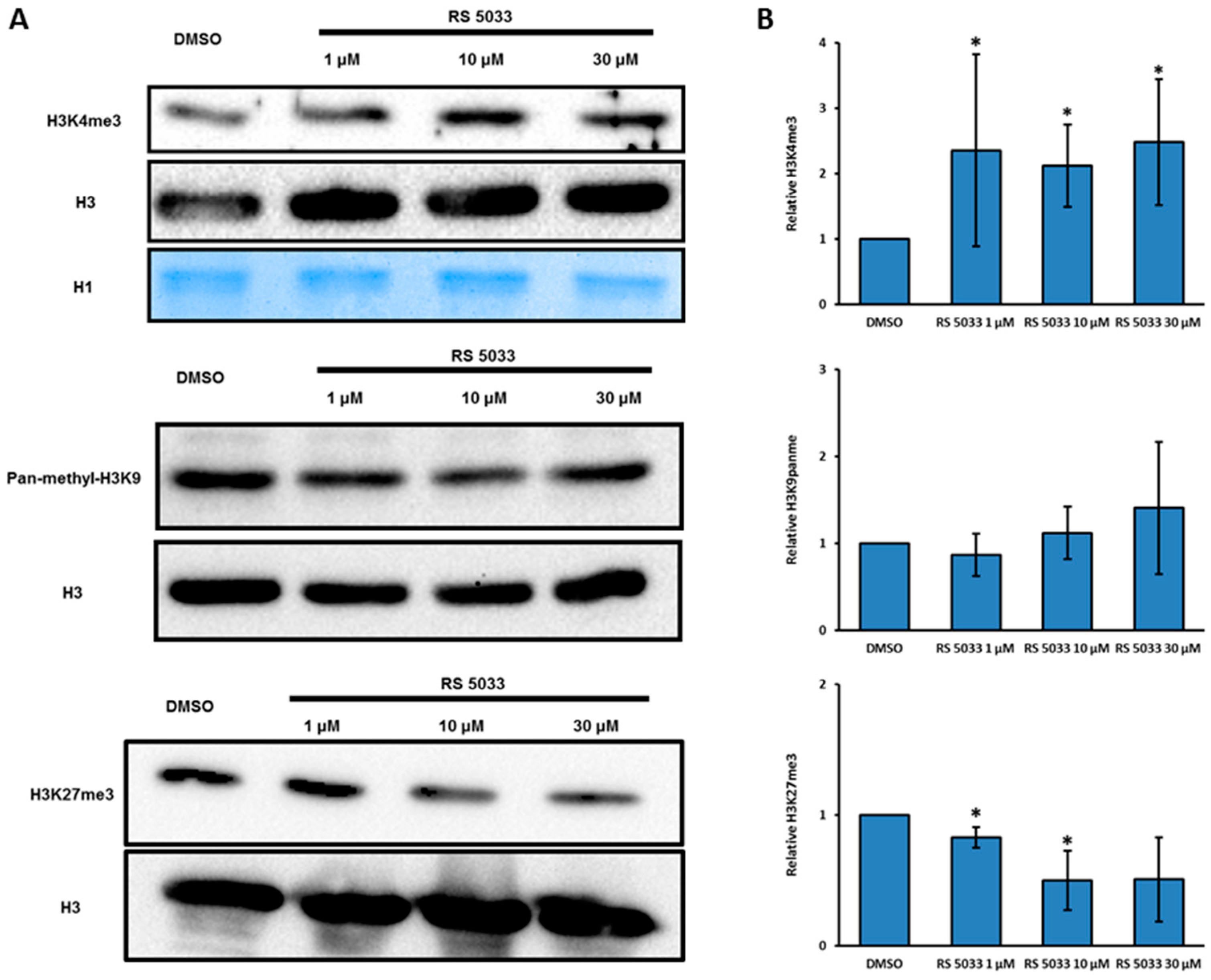 Molecules 24 01739 g003 Molecules 24 01739 g003