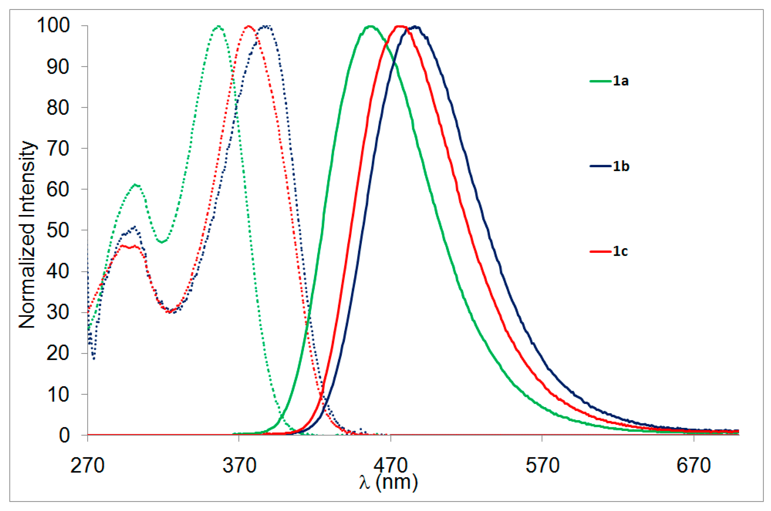 Molecules 24 01742 g001 Molecules 24 01742 g001