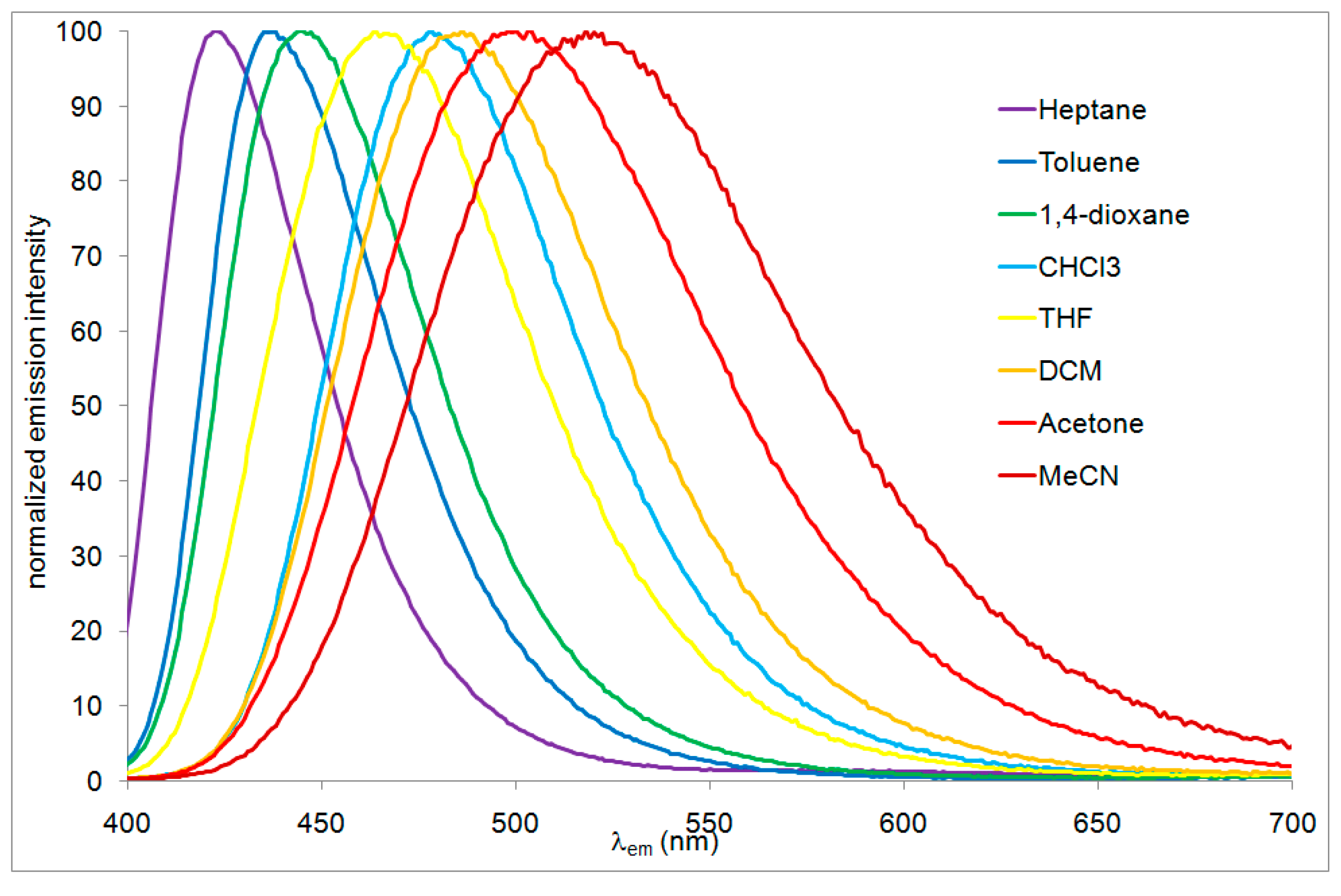 Molecules 24 01742 g002 Molecules 24 01742 g002
