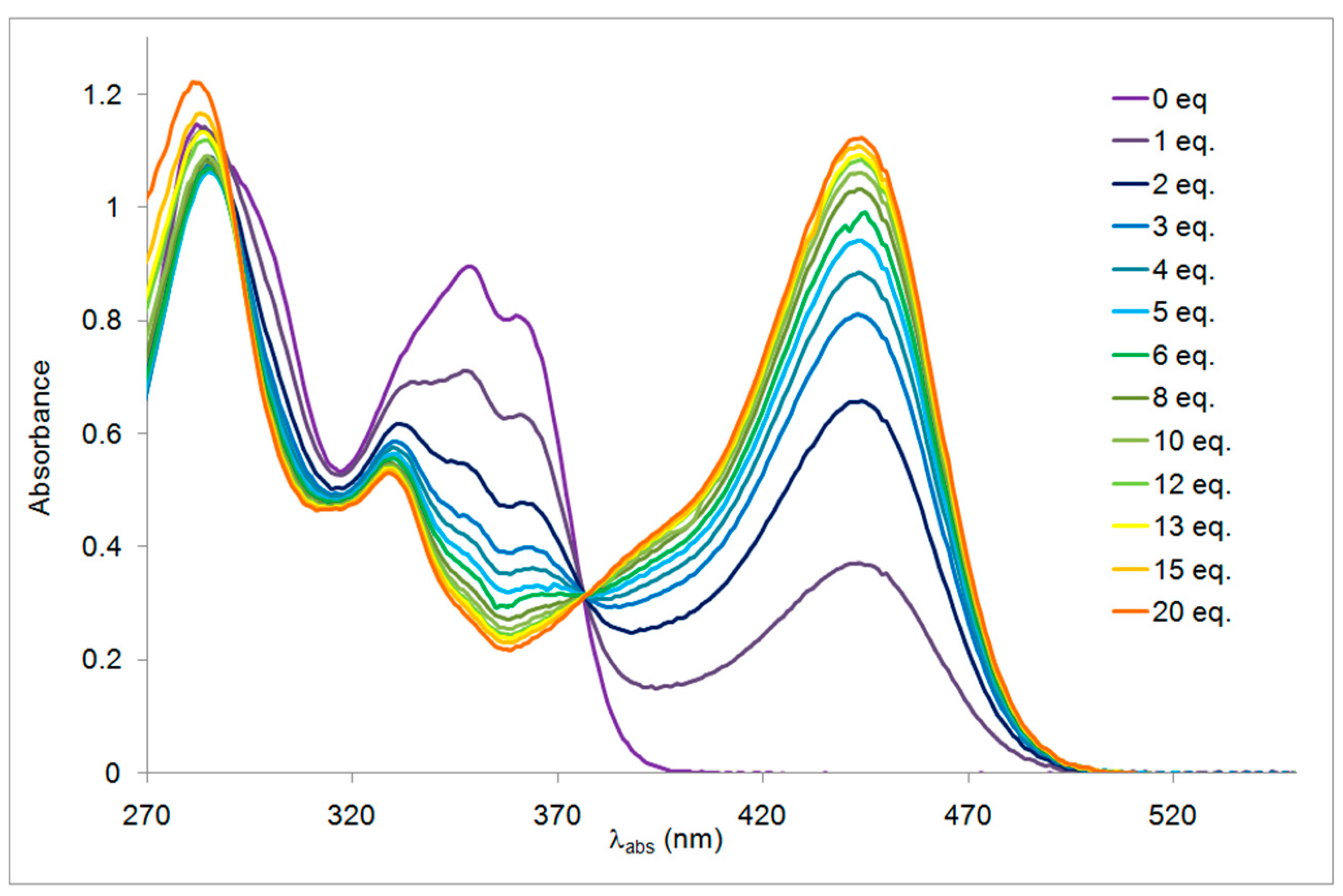Molecules 24 01742 g003 Molecules 24 01742 g003
