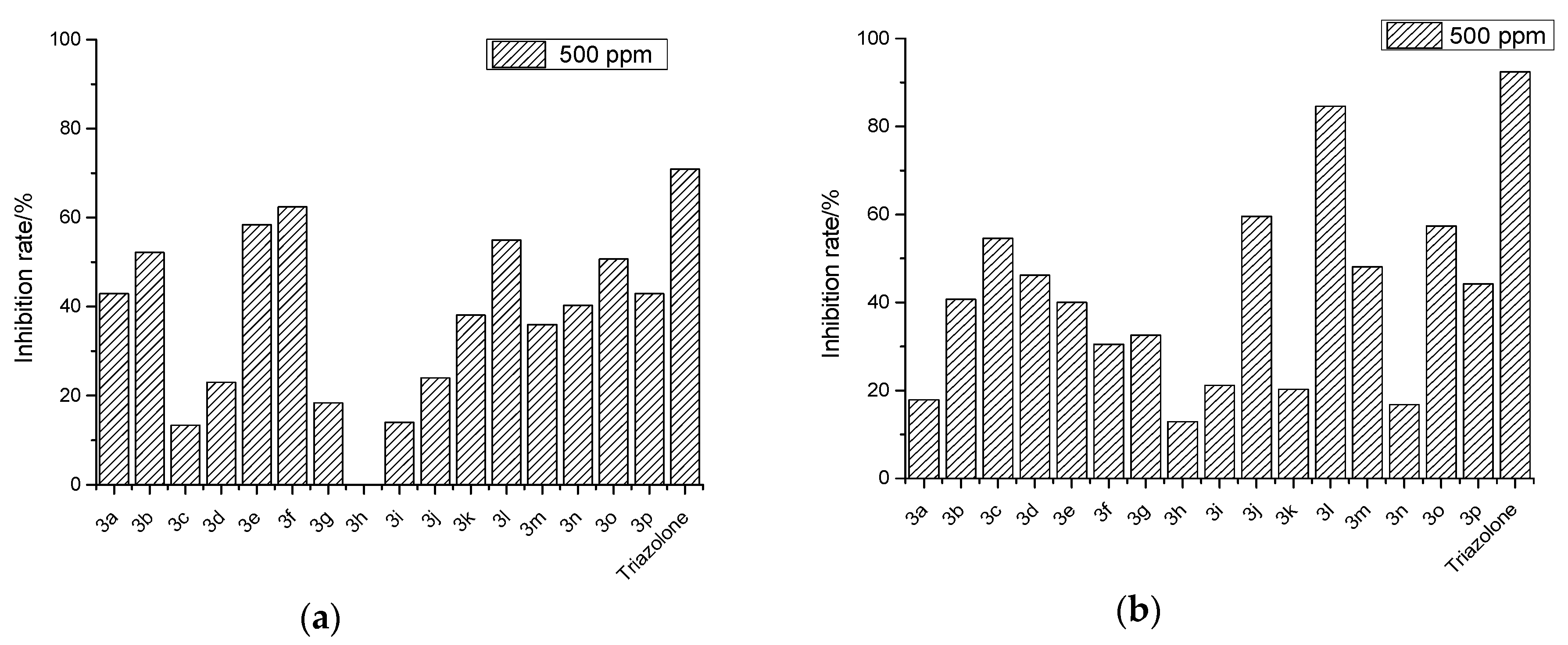 Molecules 24 01745 g003 Molecules 24 01745 g003