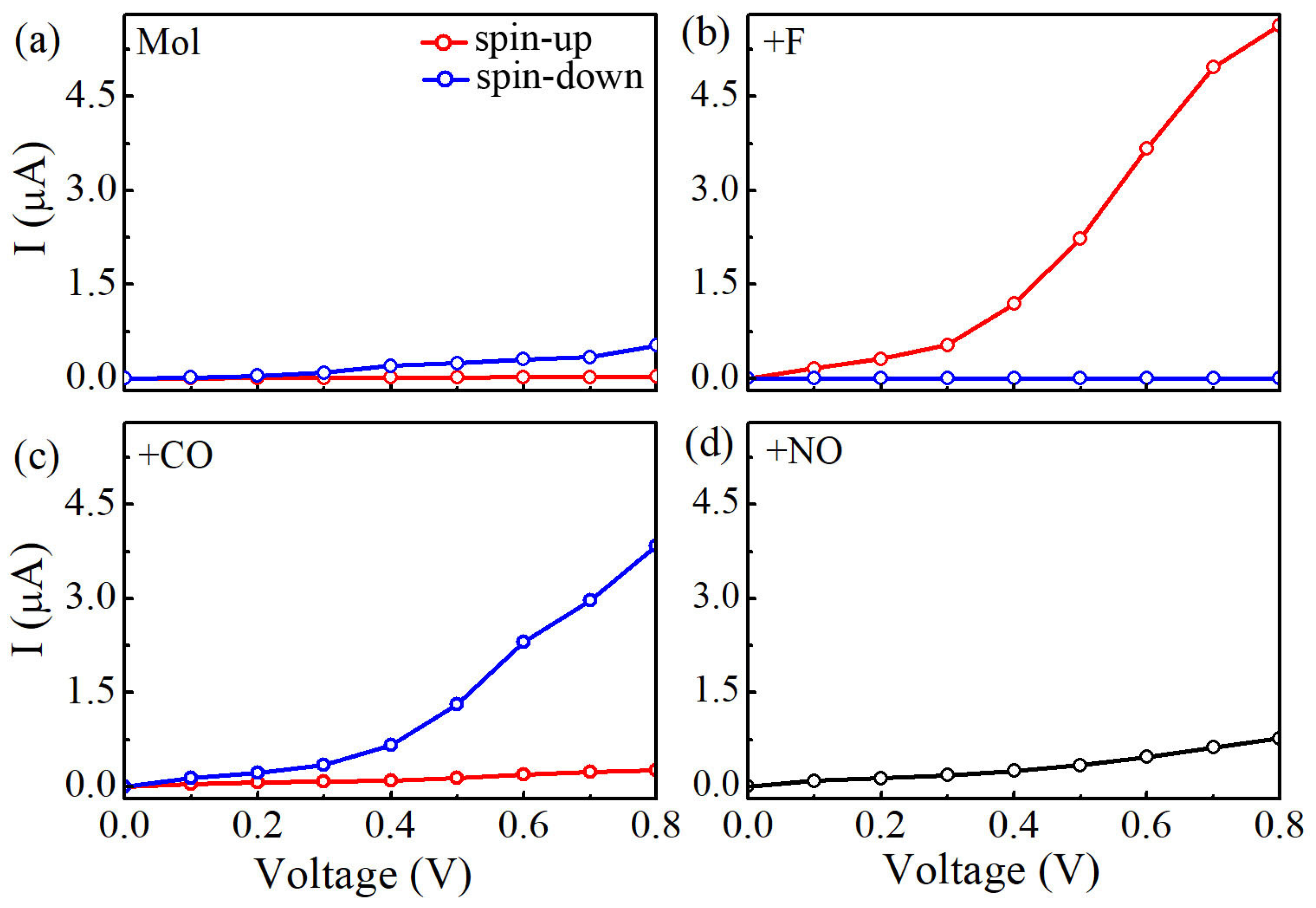 Molecules 24 01747 g003 Molecules 24 01747 g003
