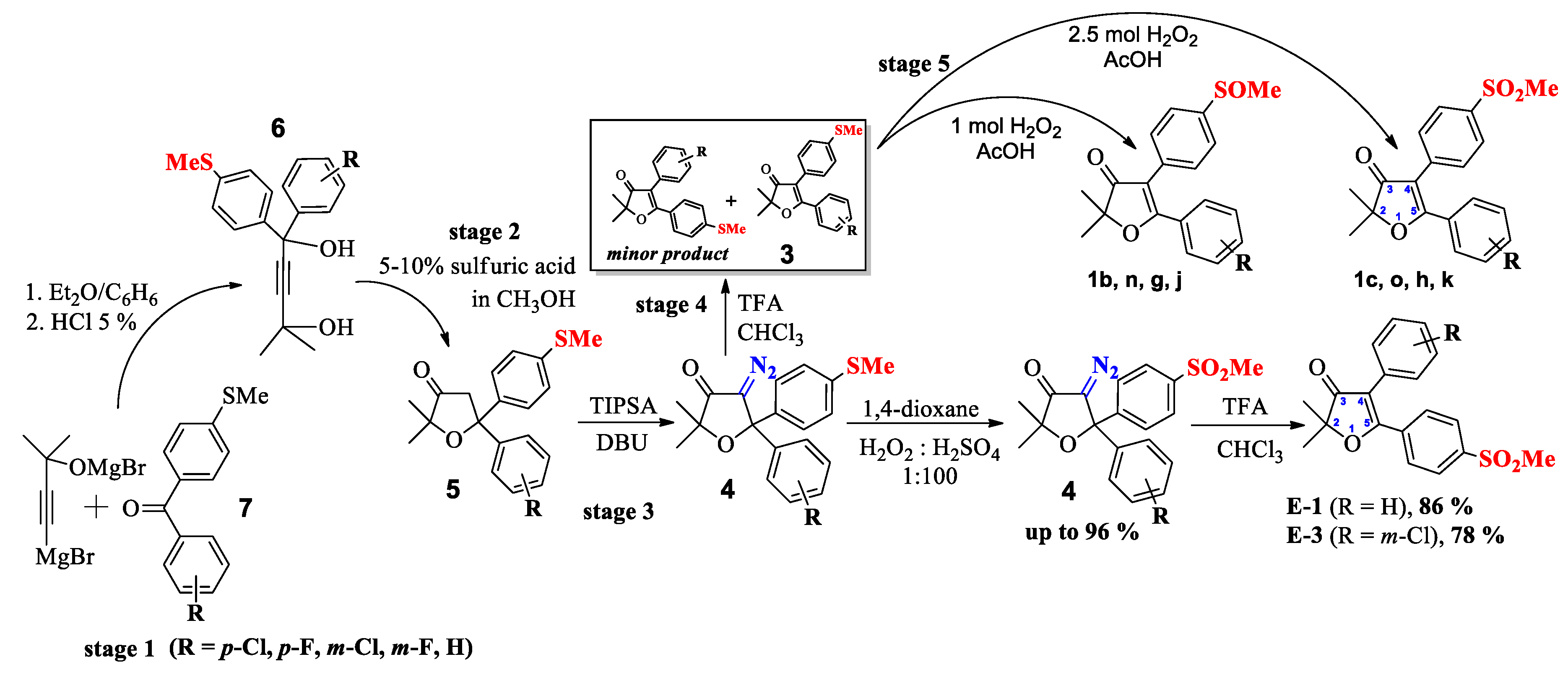 Molecules 24 01751 sch001 Molecules 24 01751 sch001