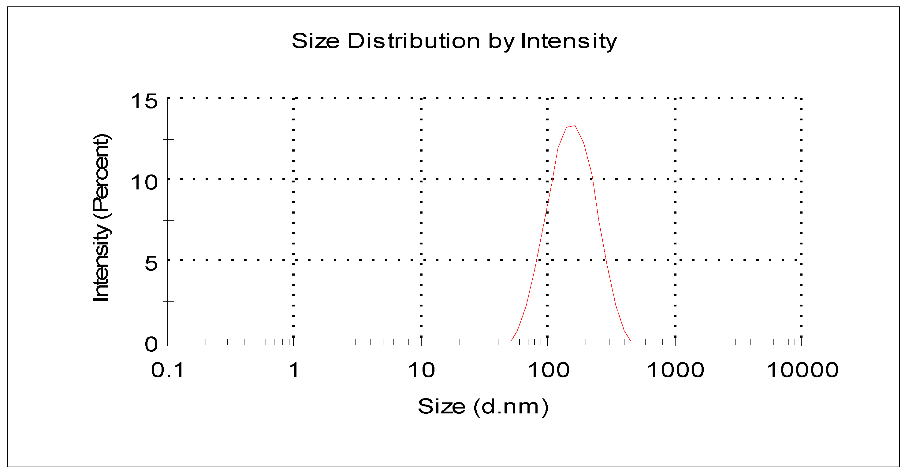 Molecules 24 01752 g001 Molecules 24 01752 g001
