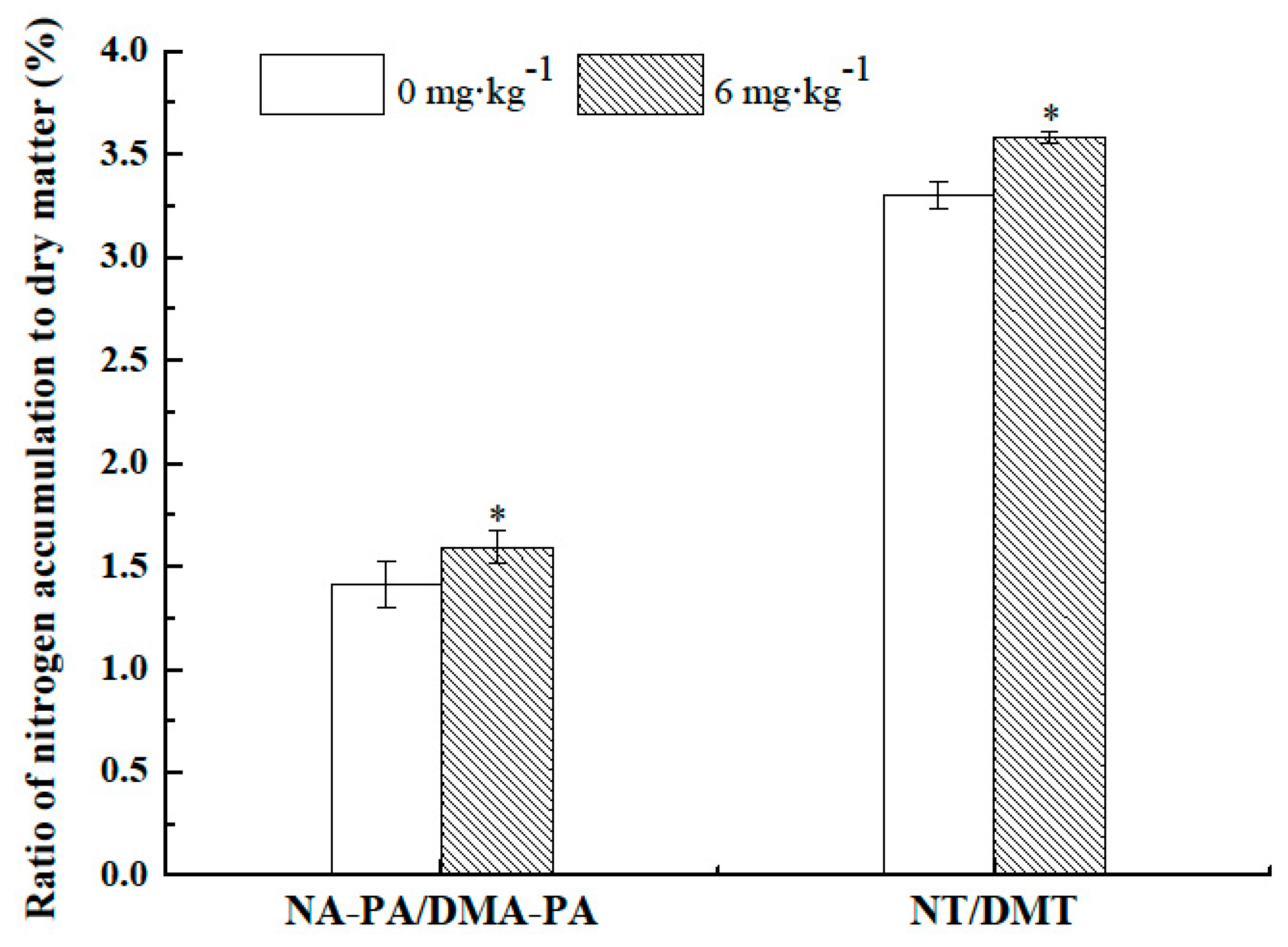 Molecules 24 01752 g004 Molecules 24 01752 g004