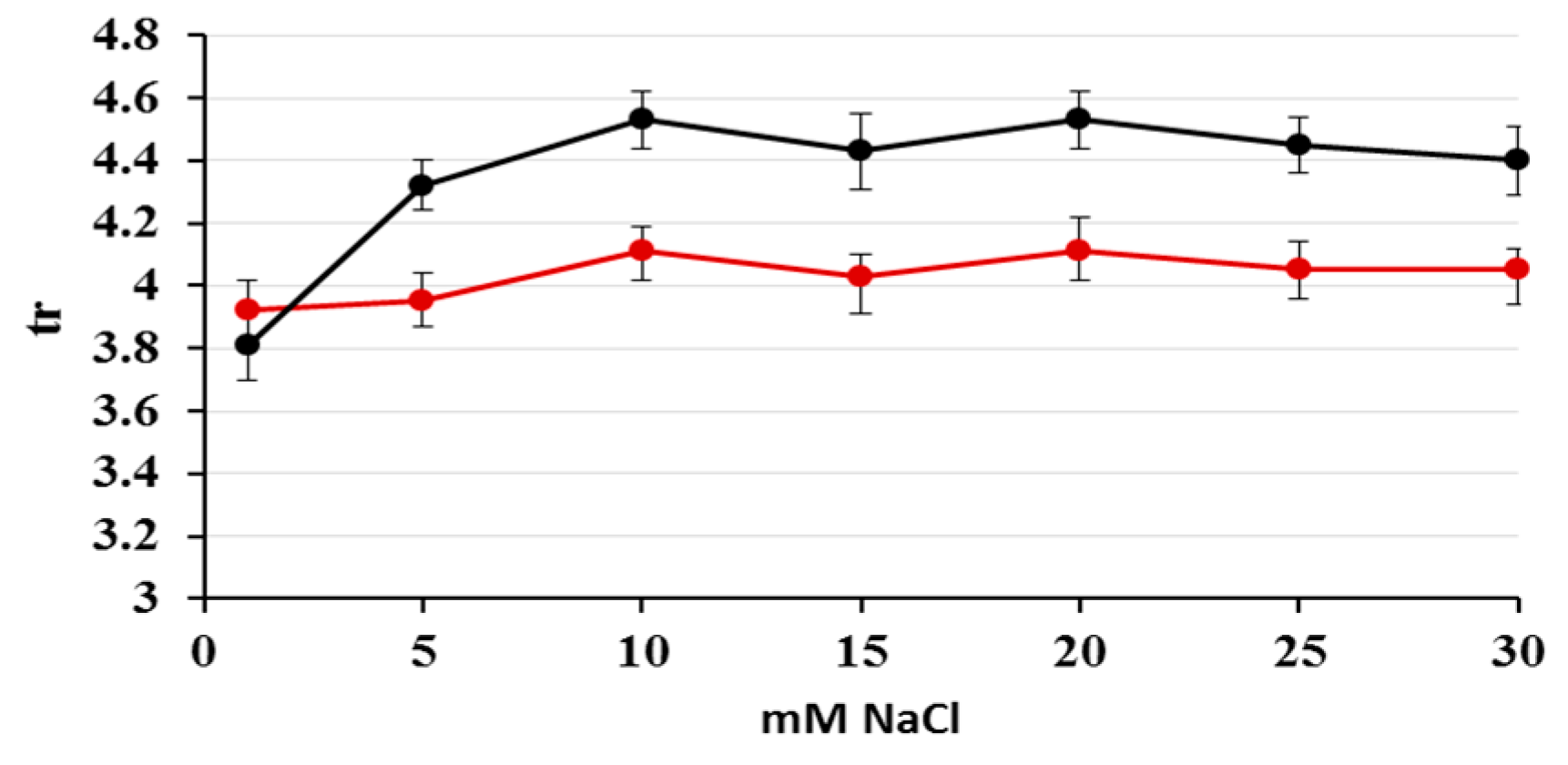 Molecules 24 01754 g002a Molecules 24 01754 g002a